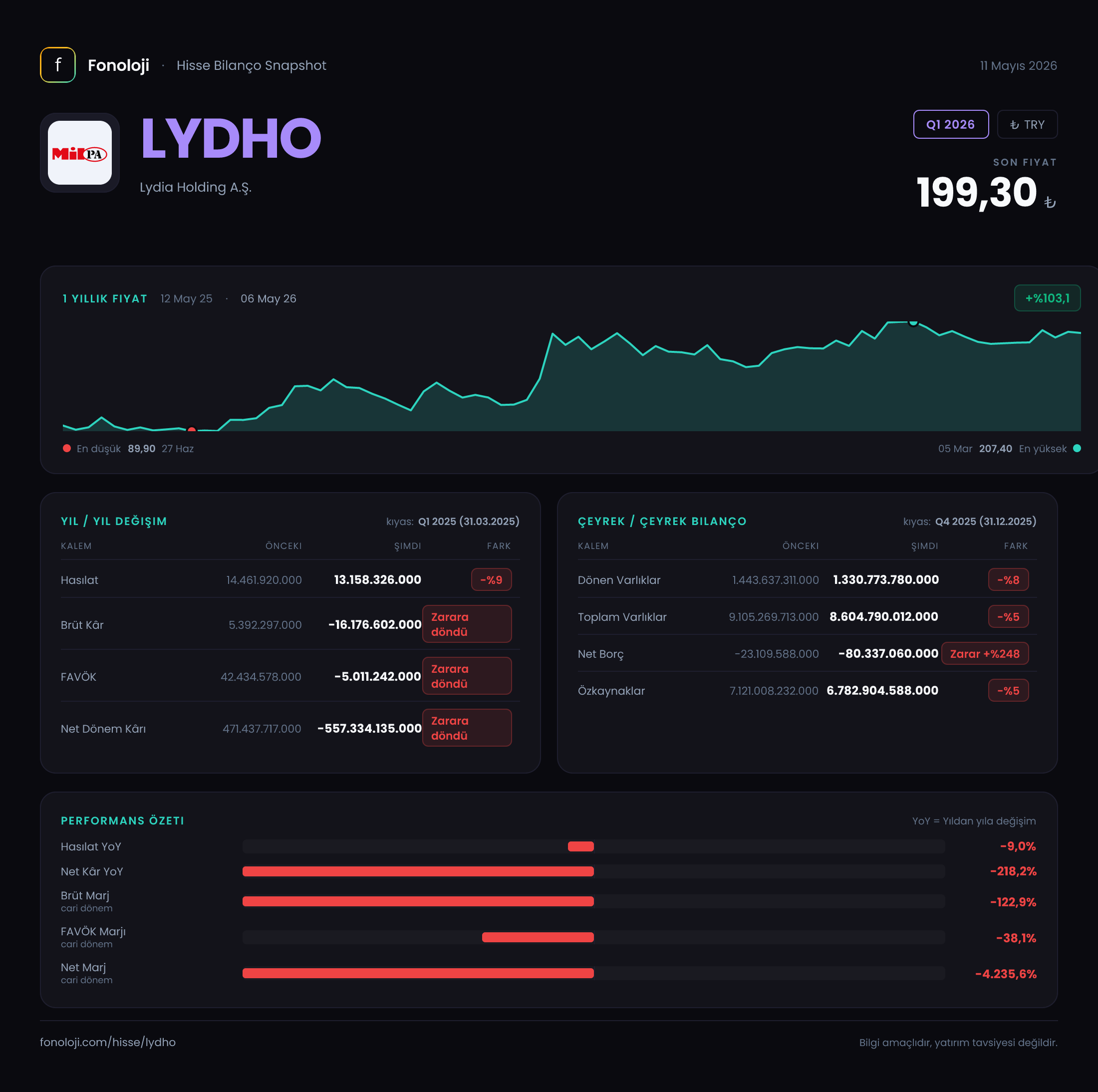 LYDHO Q1 2026 finansal rapor