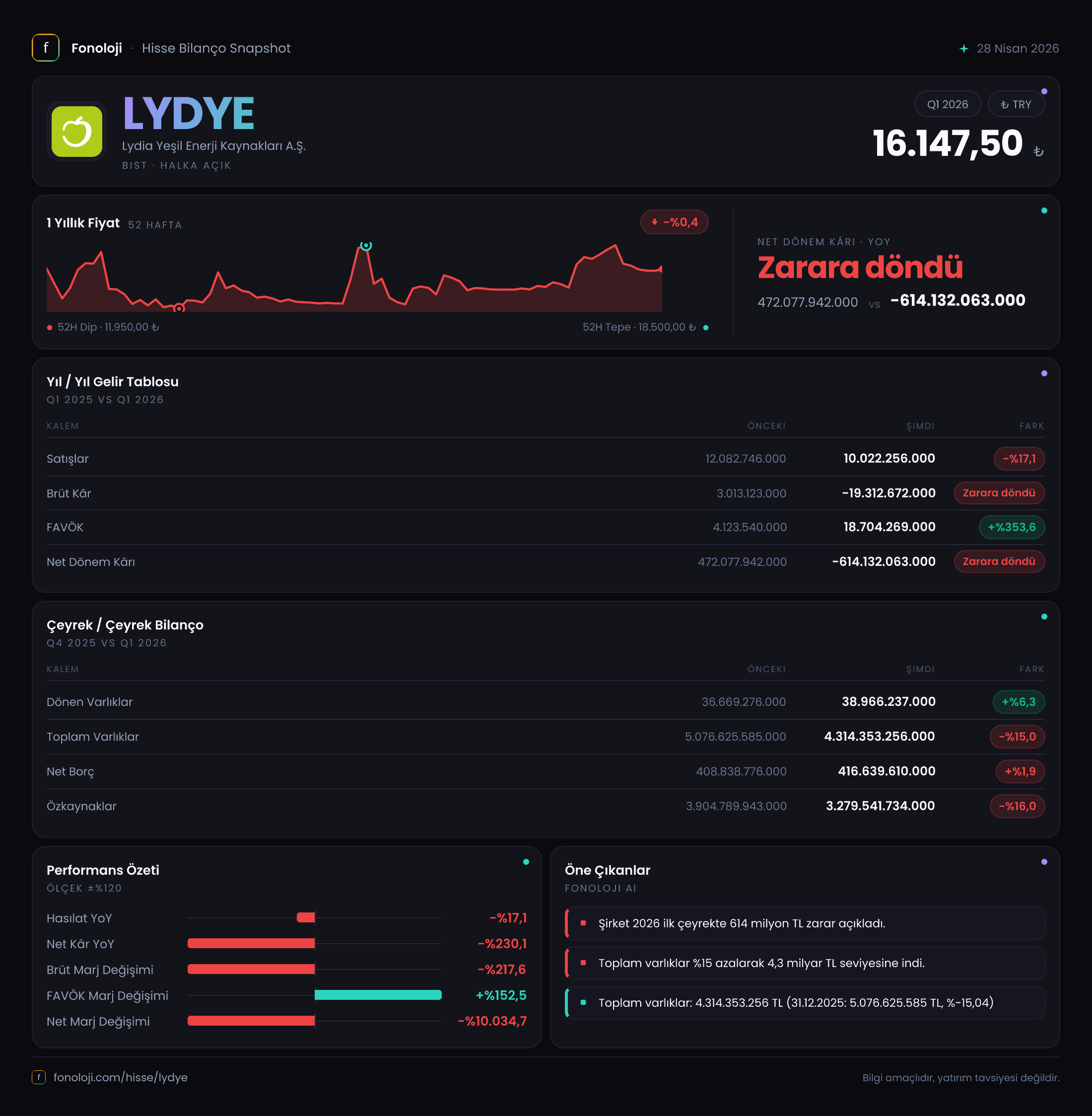 LYDYE 2026/3AB Modüler rapor