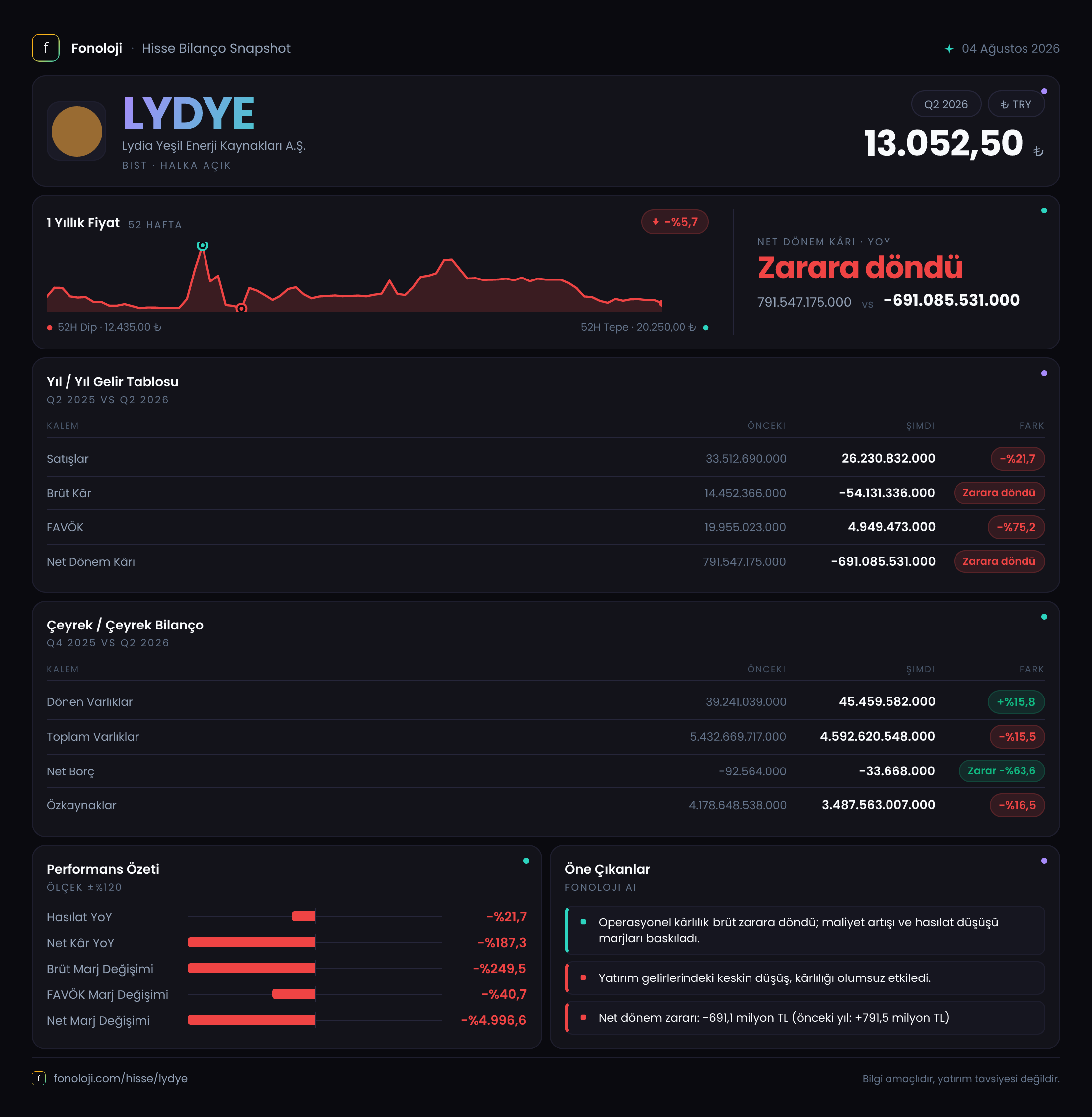 LYDYE 2026/6AB Modüler rapor