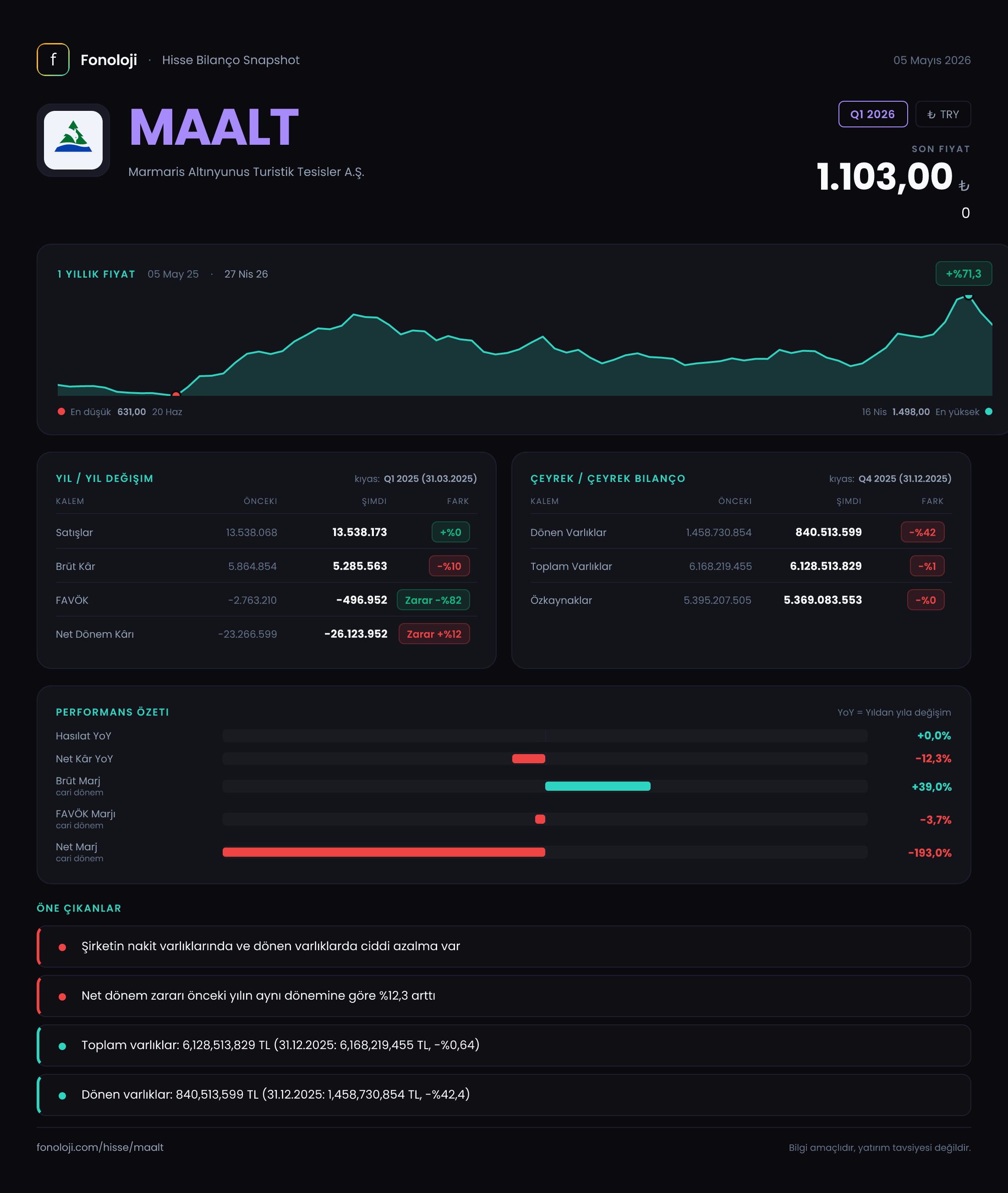 MAALT Q1 2026 finansal rapor