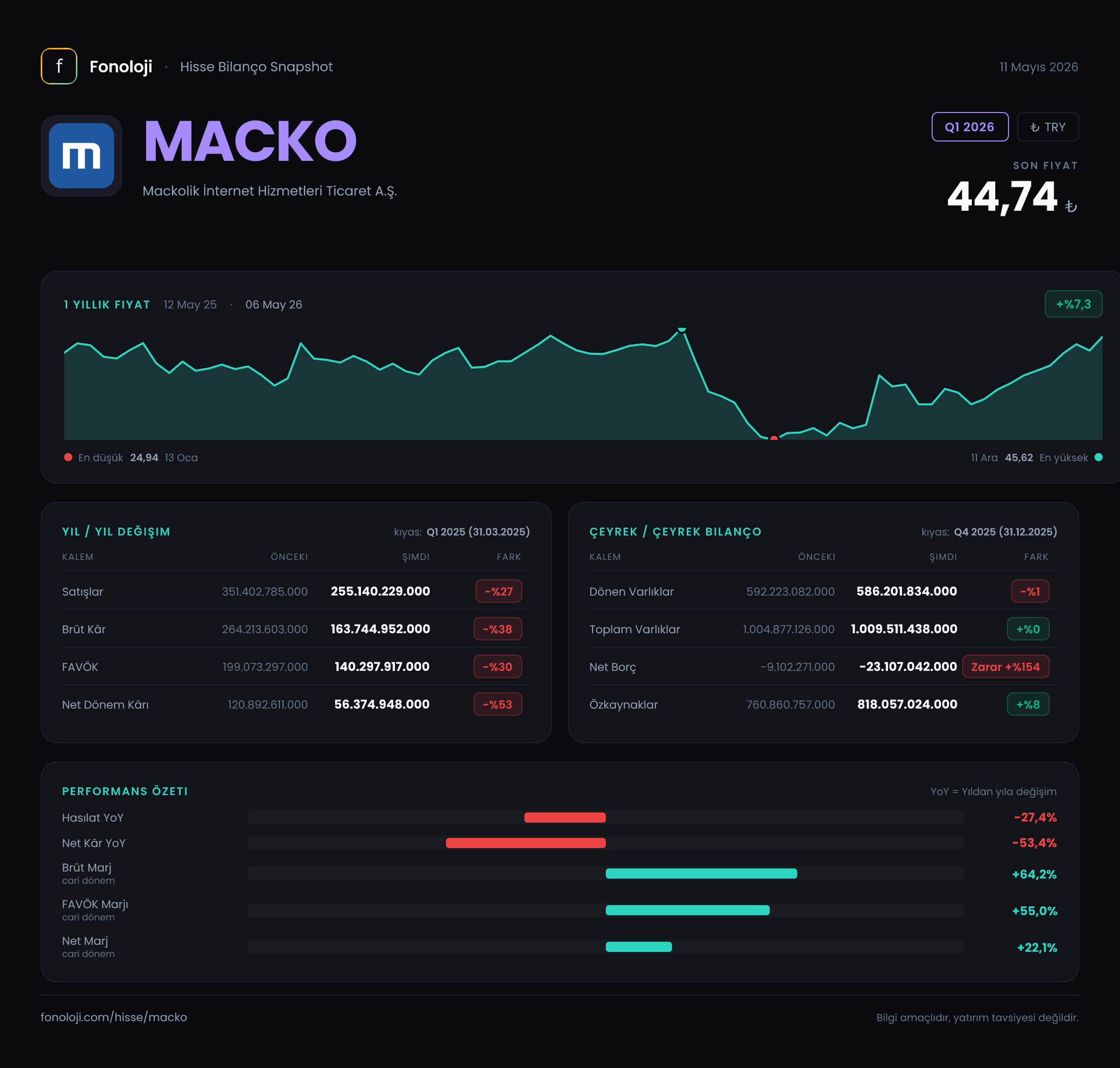 MACKO Q1 2026 finansal rapor