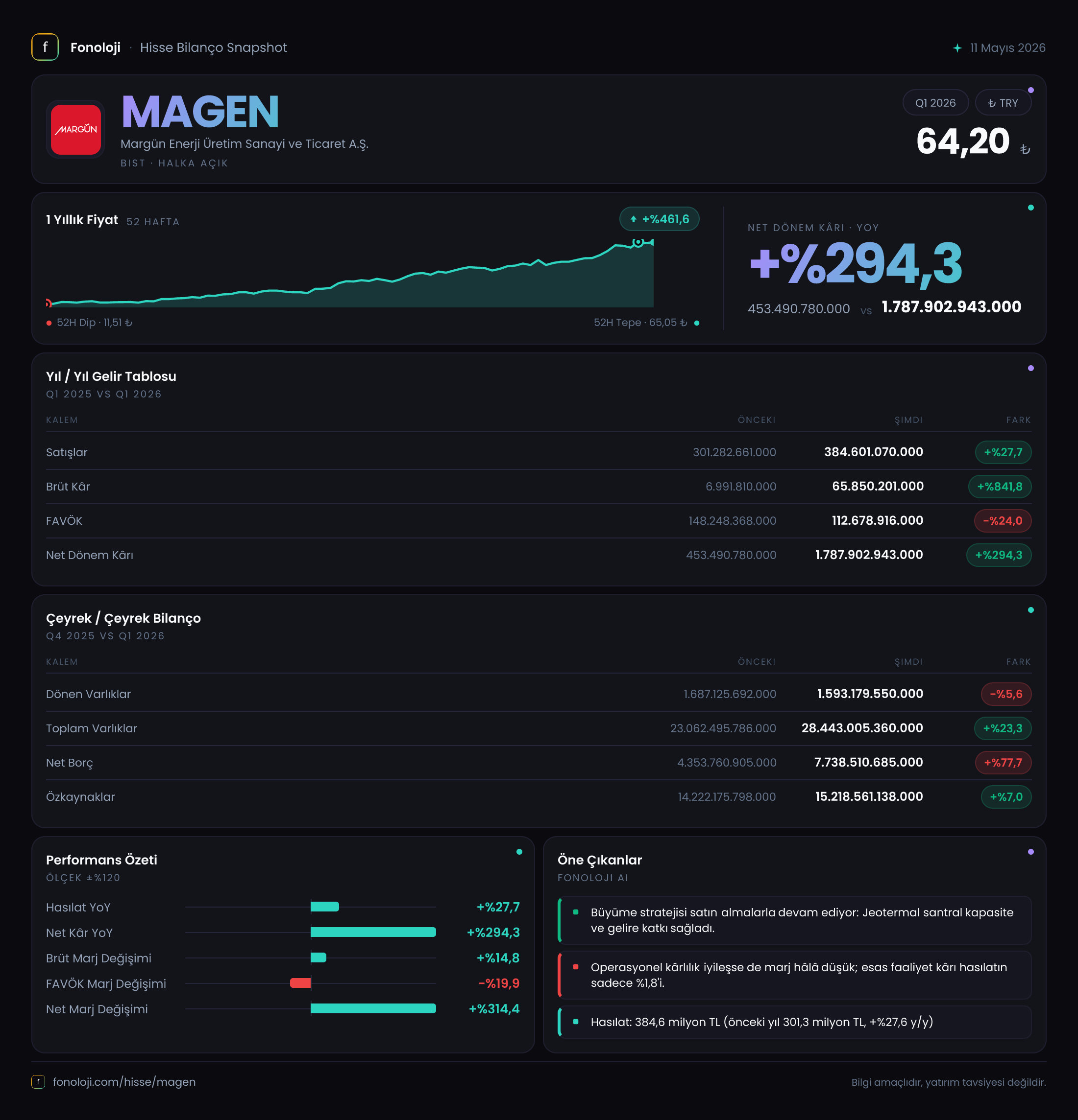 MAGEN 2026/3AB Modüler rapor