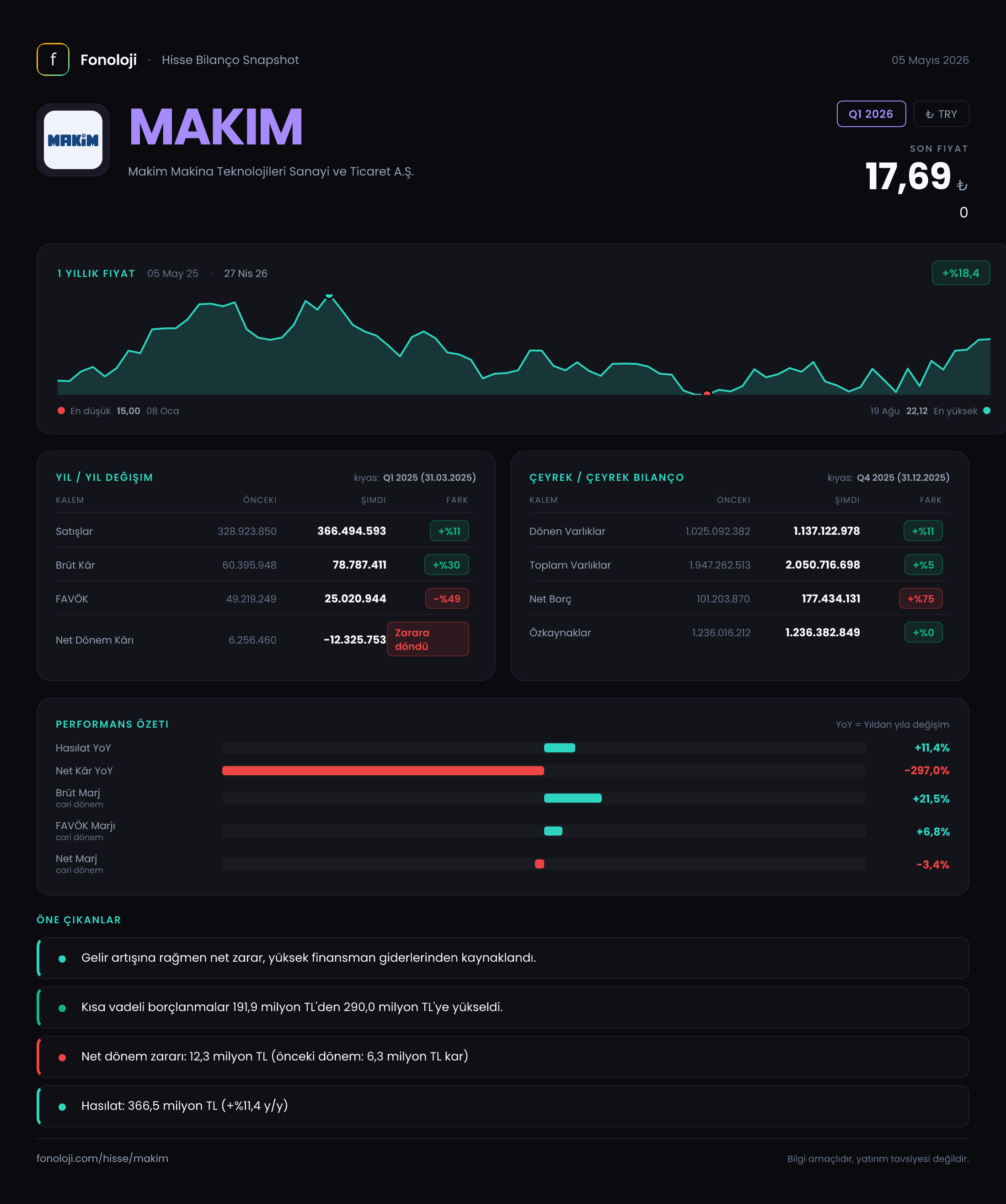 MAKIM Q1 2026 finansal rapor