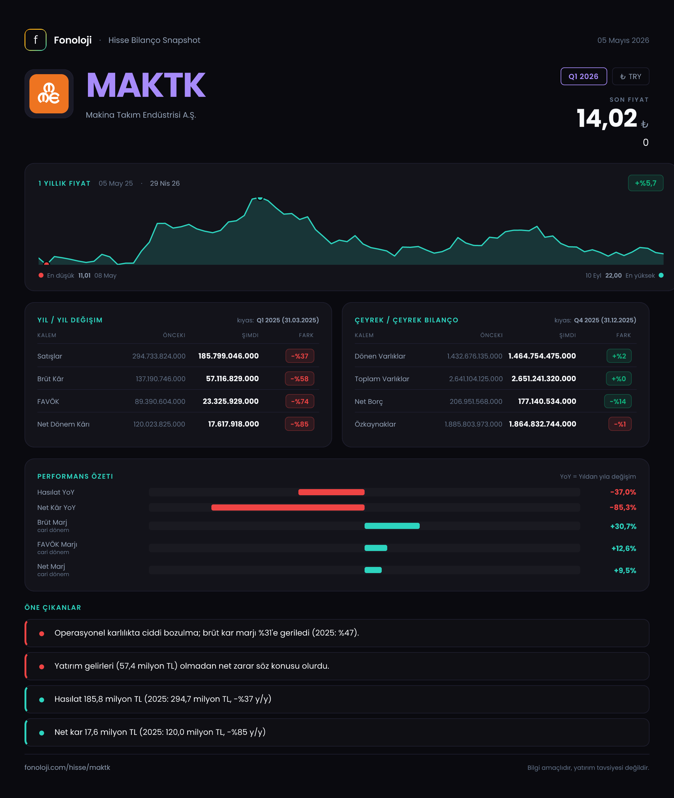 MAKTK Q1 2026 finansal rapor