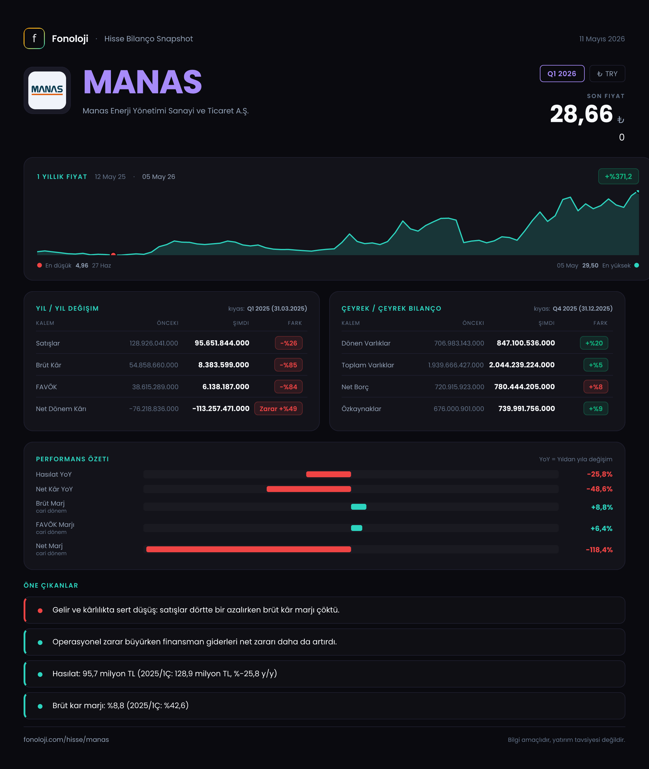 MANAS Q1 2026 finansal rapor