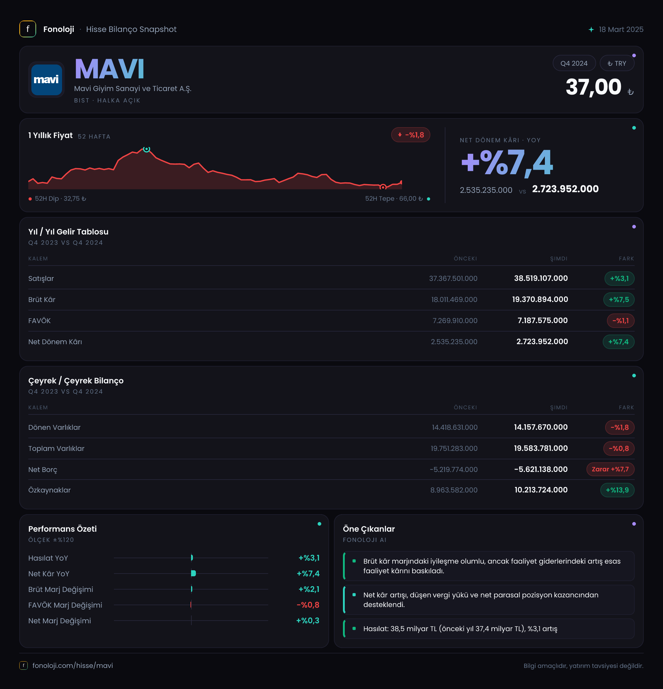MAVI 2024/12AB Modüler rapor