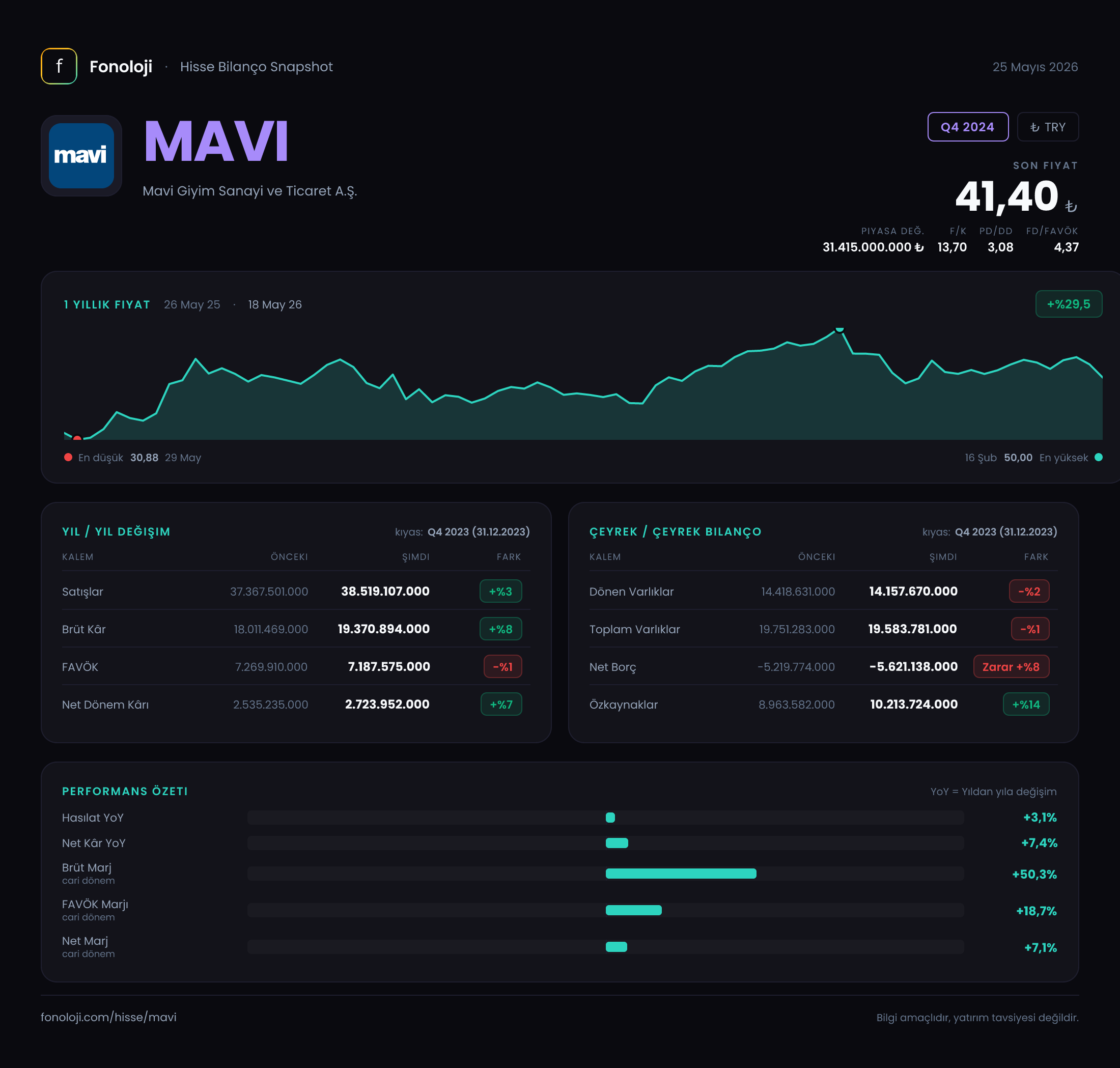 MAVI Q4 2024 finansal rapor