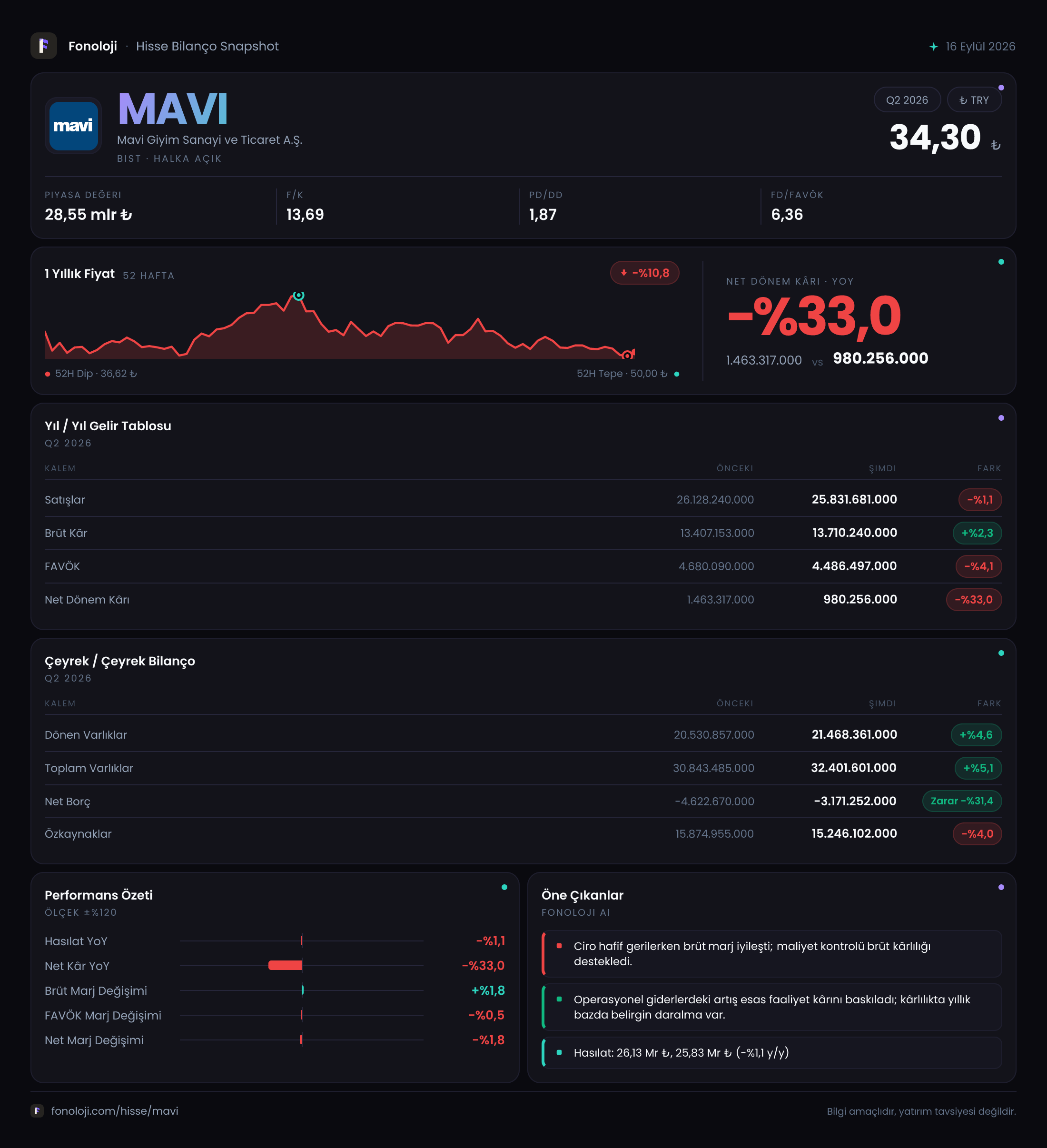 MAVI 2026/6AB Modüler rapor