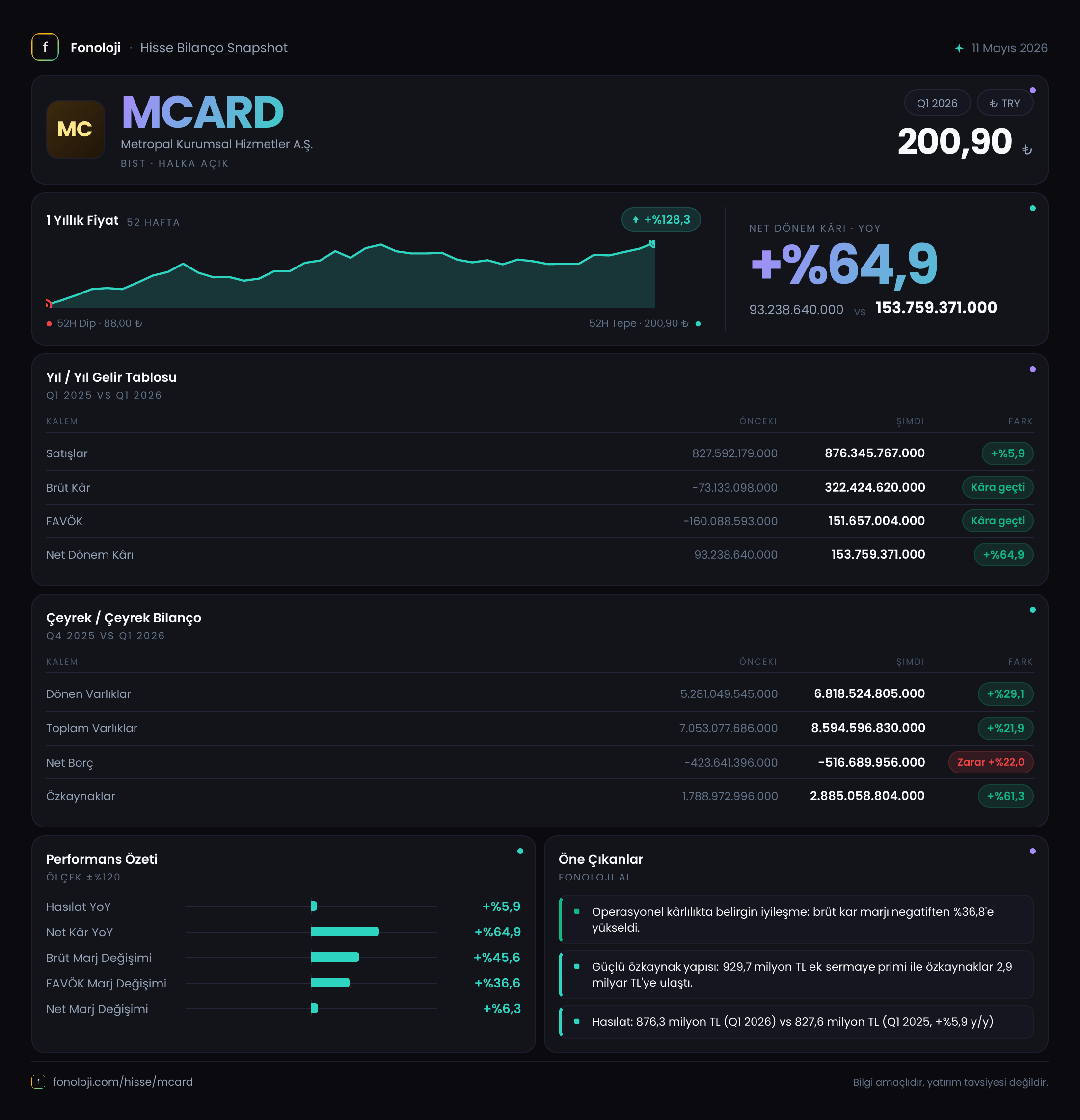 MCARD 2026/3AB Modüler rapor