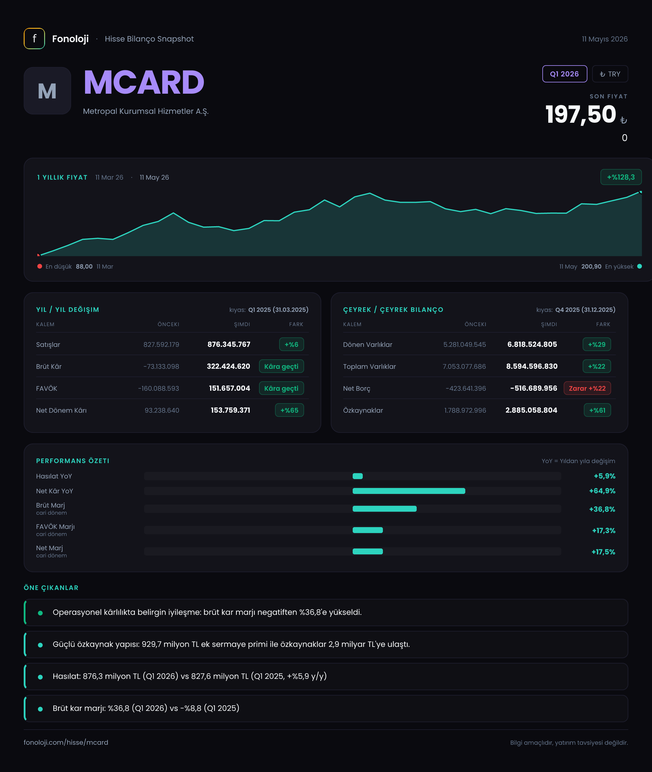 MCARD Q1 2026 finansal rapor