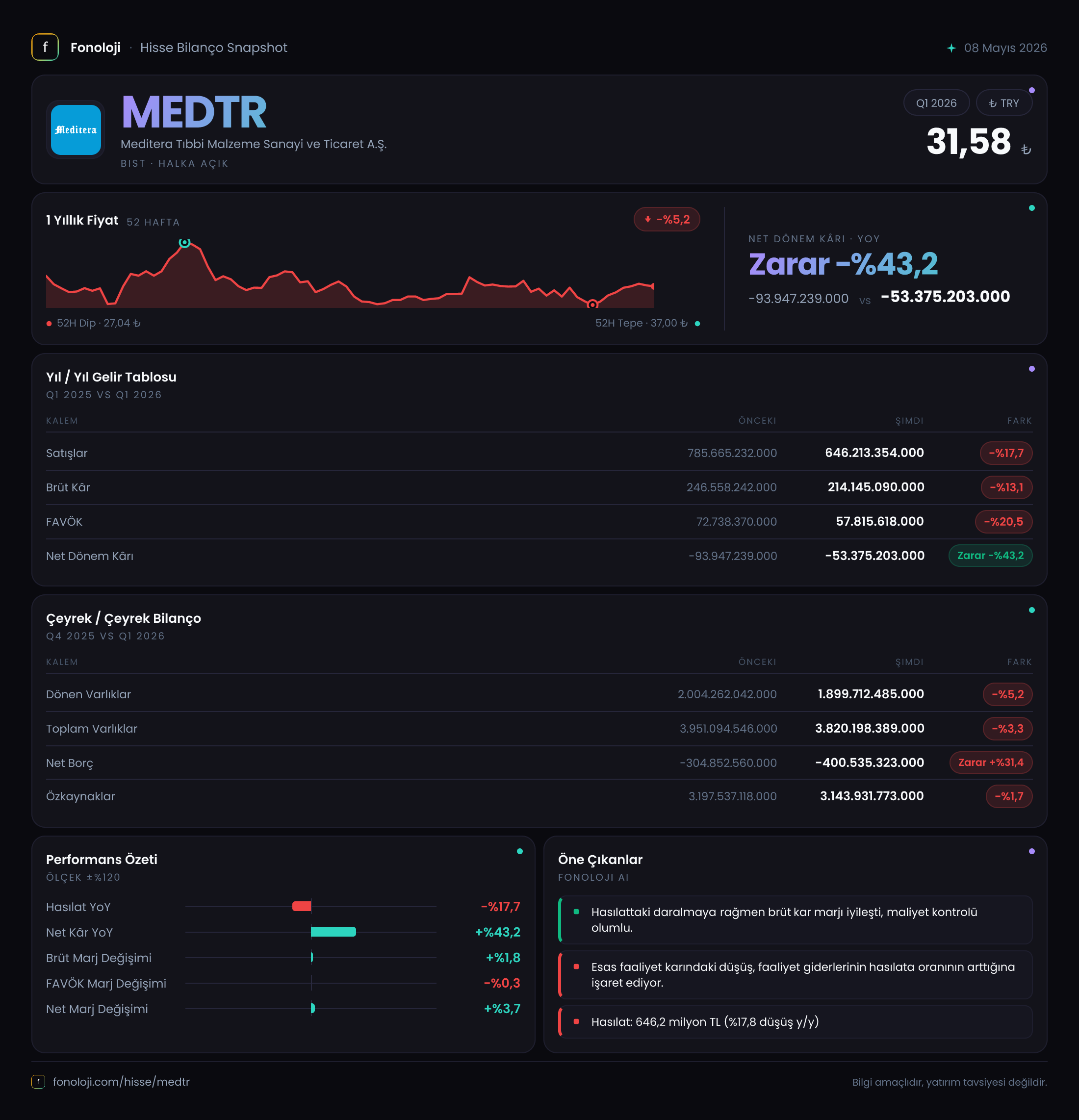 MEDTR 2026/3AB Modüler rapor