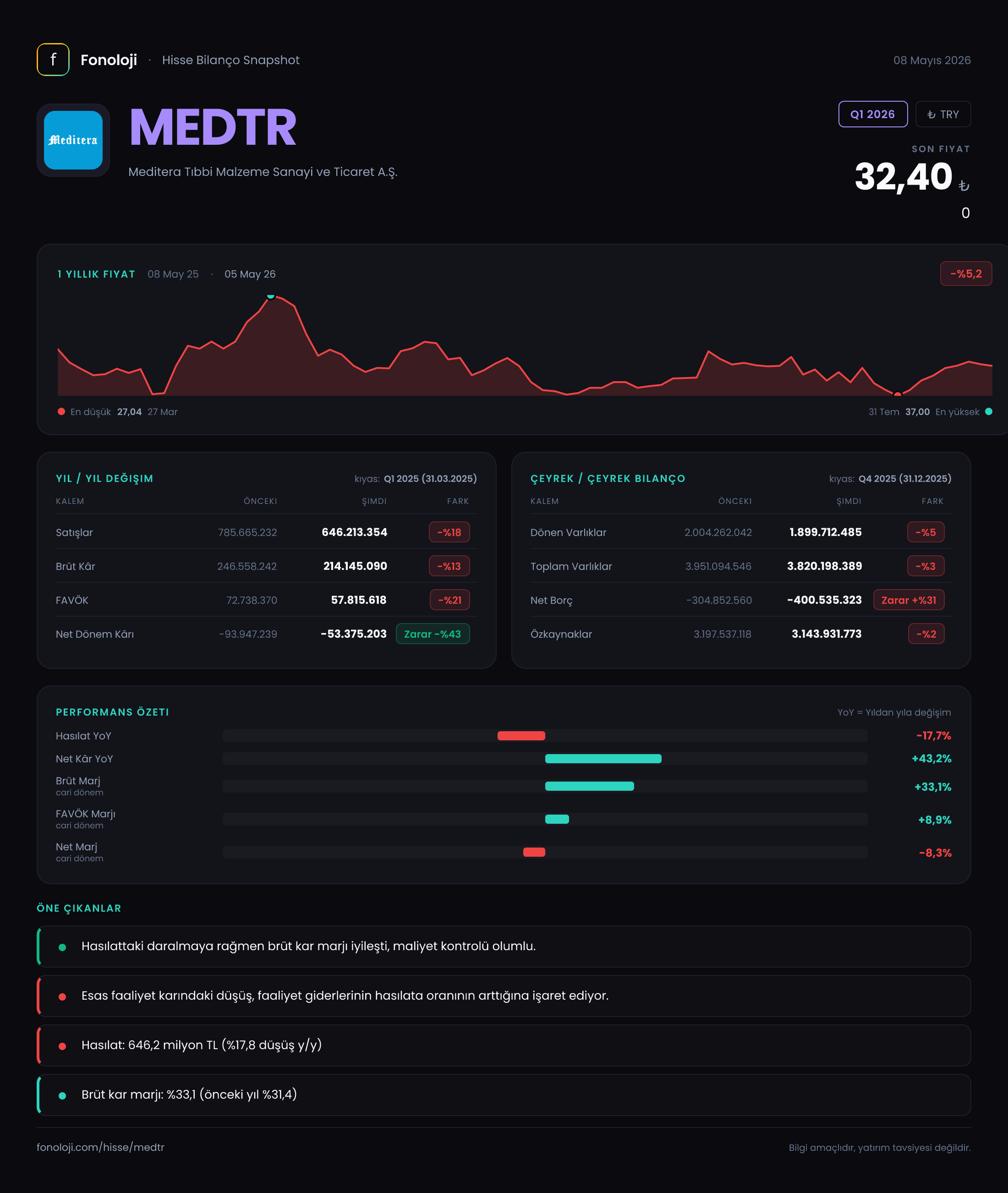 MEDTR Q1 2026 finansal rapor