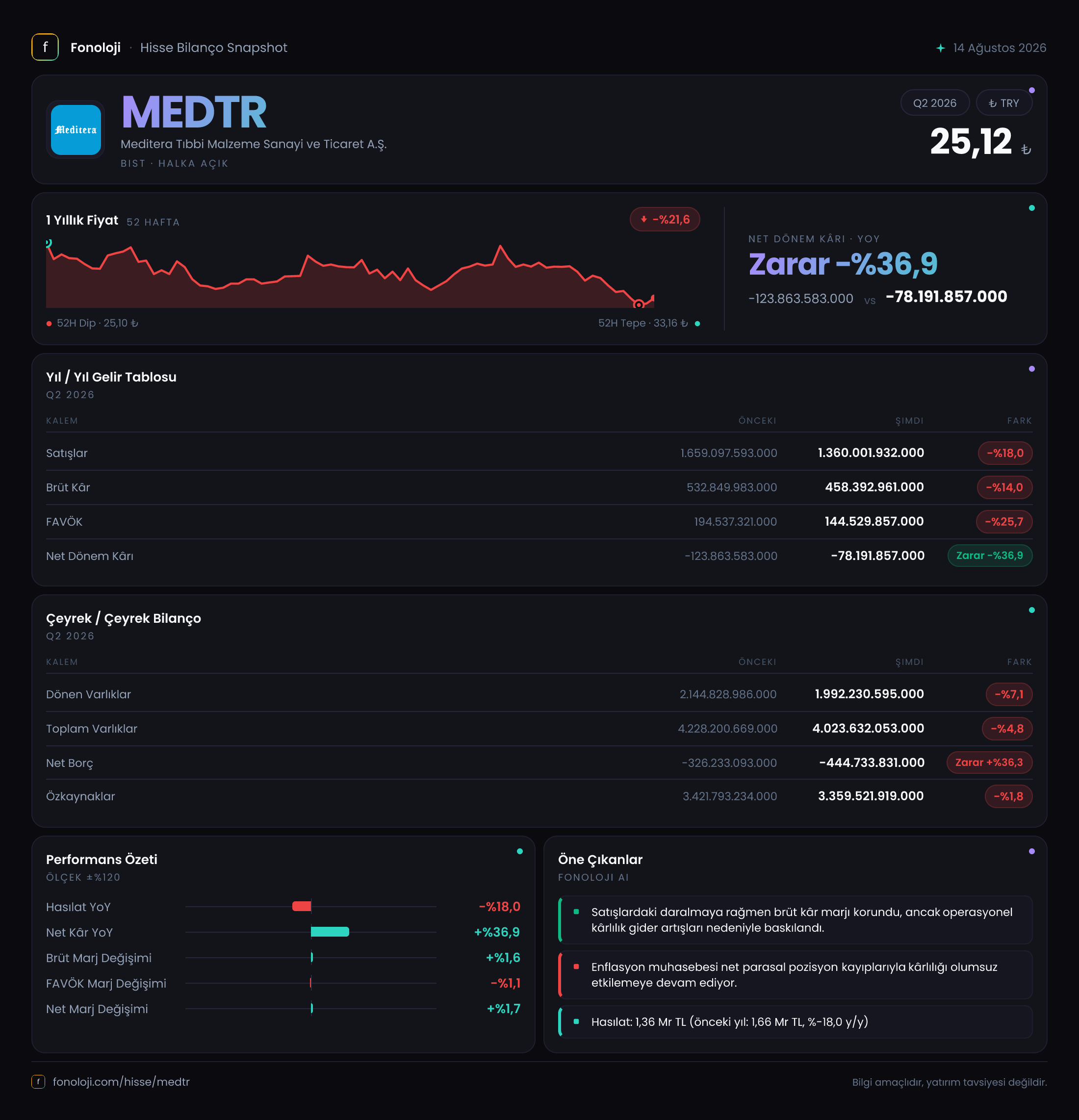 MEDTR 2026/6AB Modüler rapor