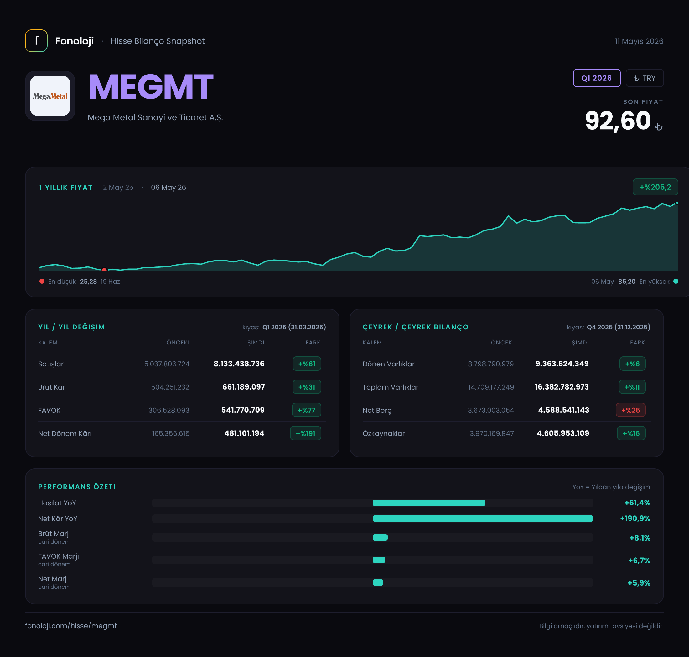 MEGMT Q1 2026 finansal rapor