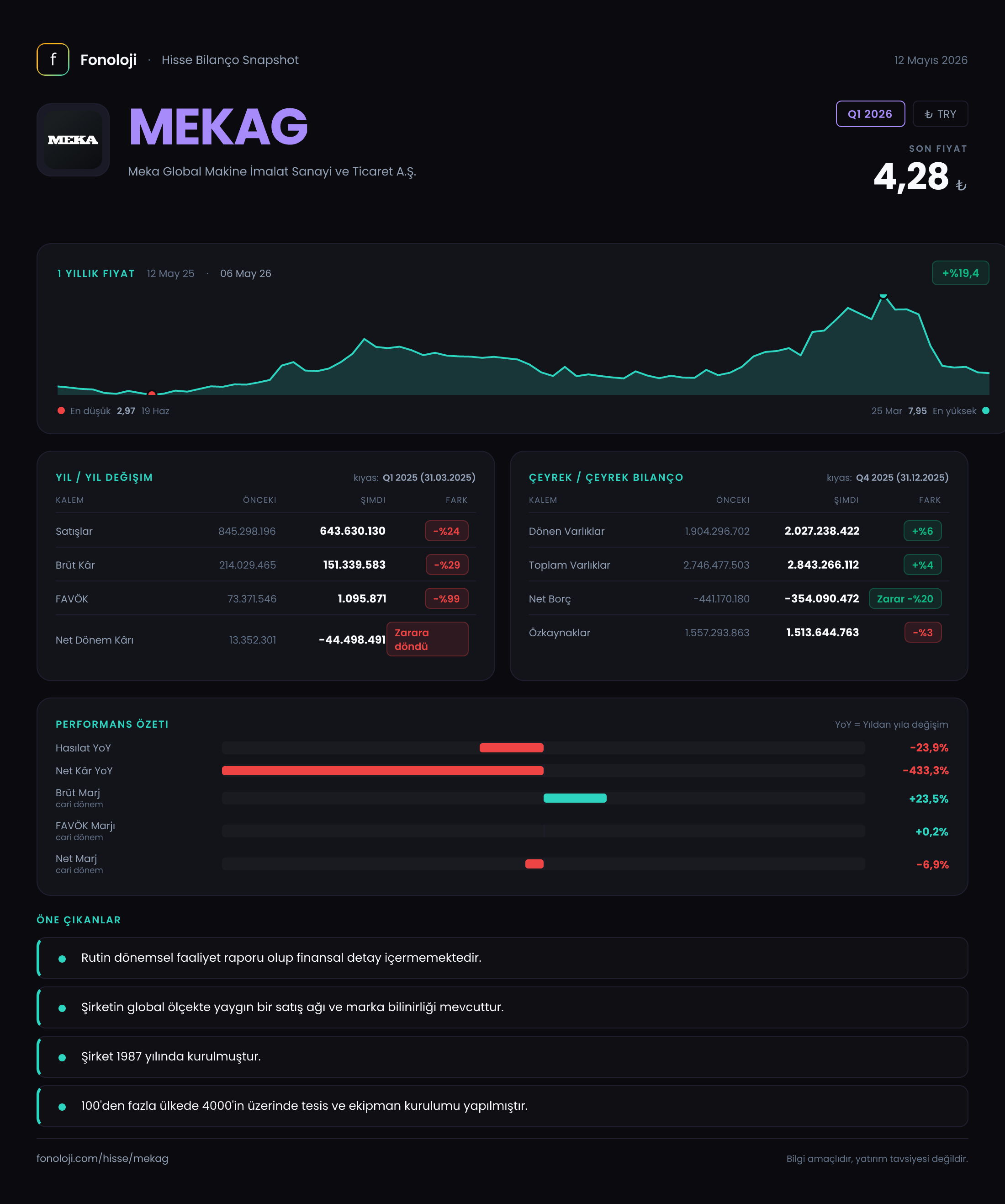 MEKAG Q1 2026 finansal rapor