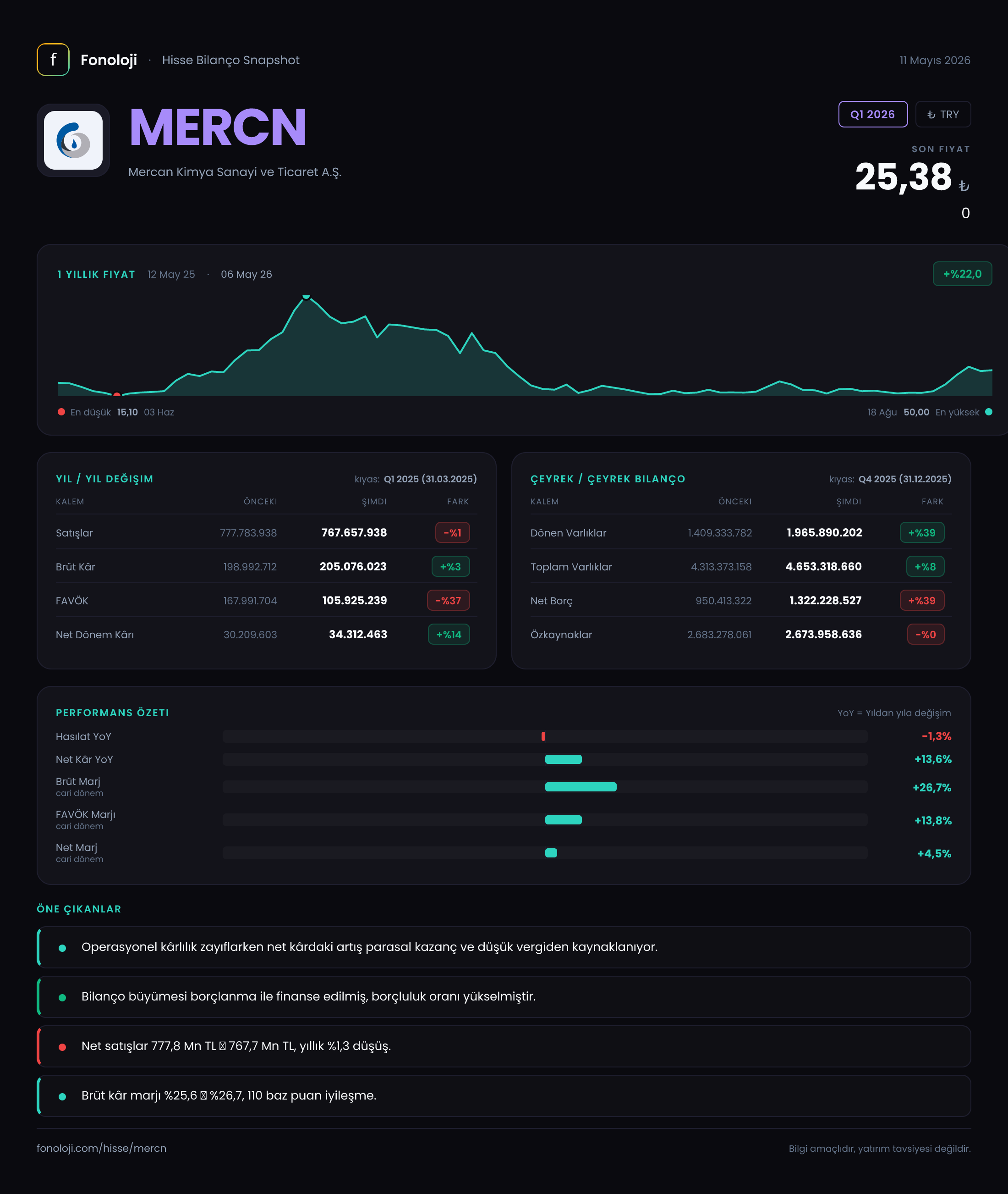 MERCN Q1 2026 finansal rapor