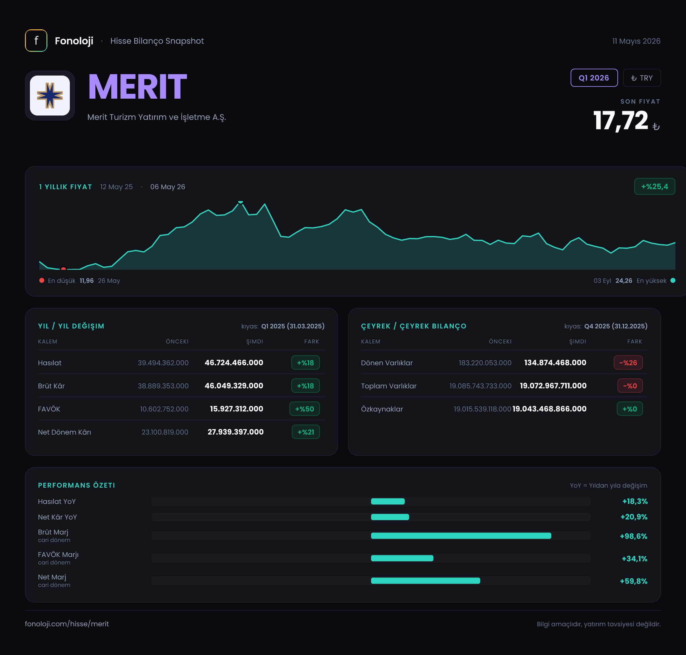 MERIT Q1 2026 finansal rapor