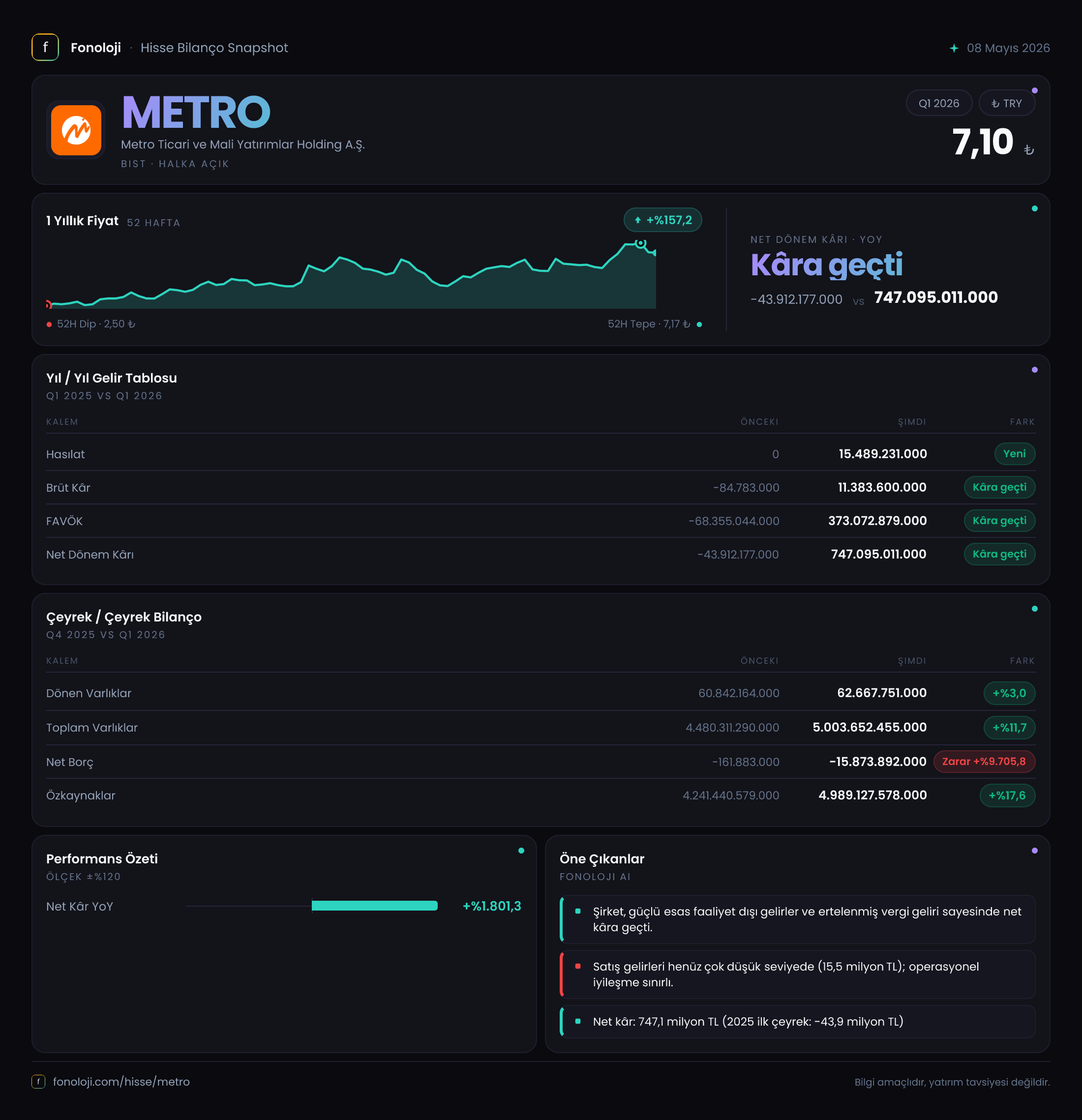 METRO 2026/3AB Modüler rapor