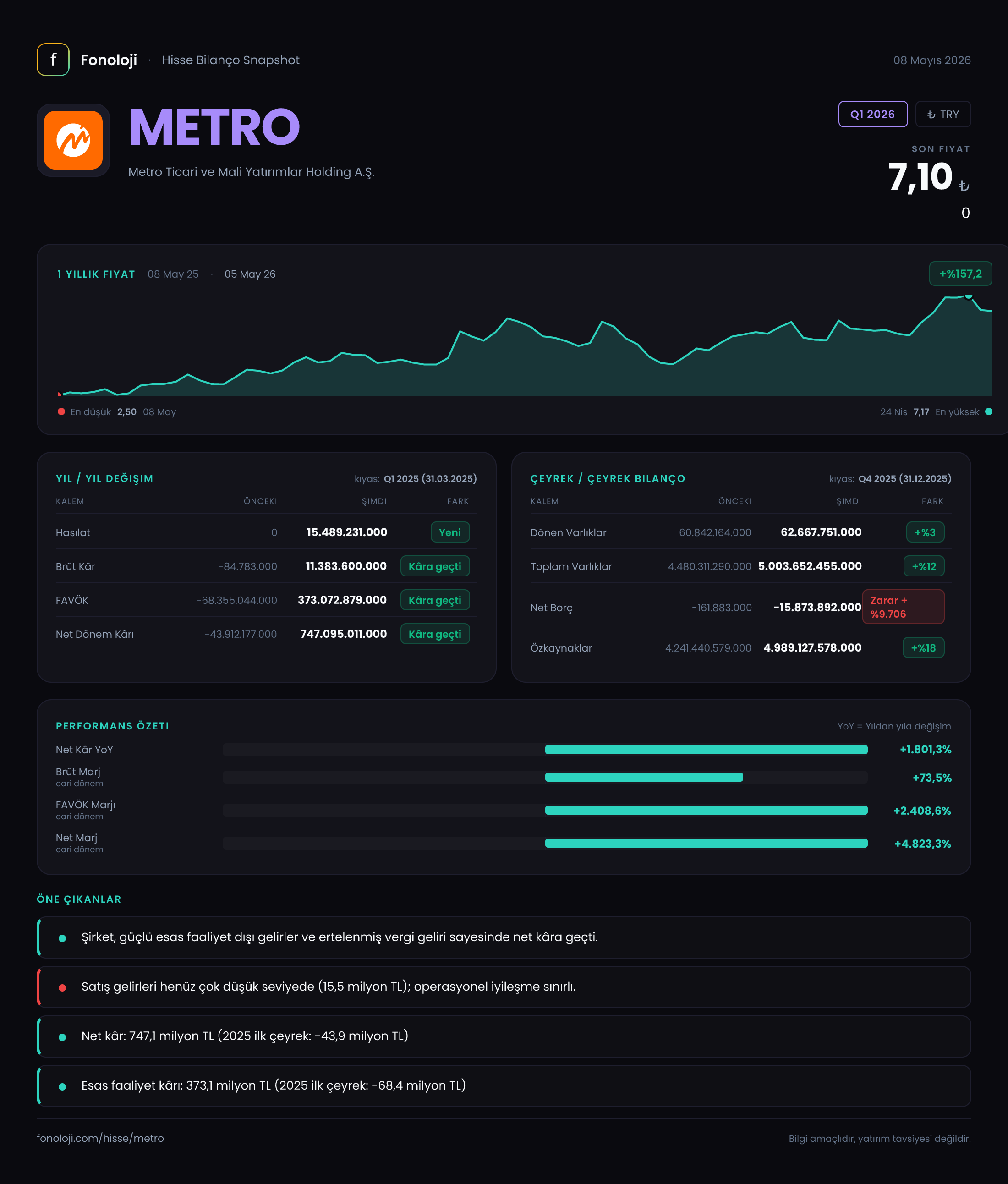 METRO Q1 2026 finansal rapor