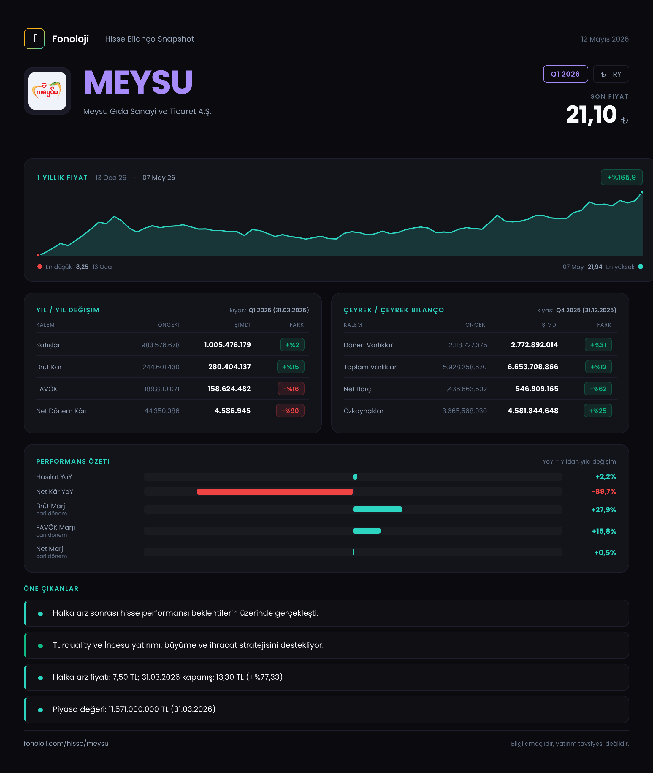 MEYSU Q1 2026 finansal rapor