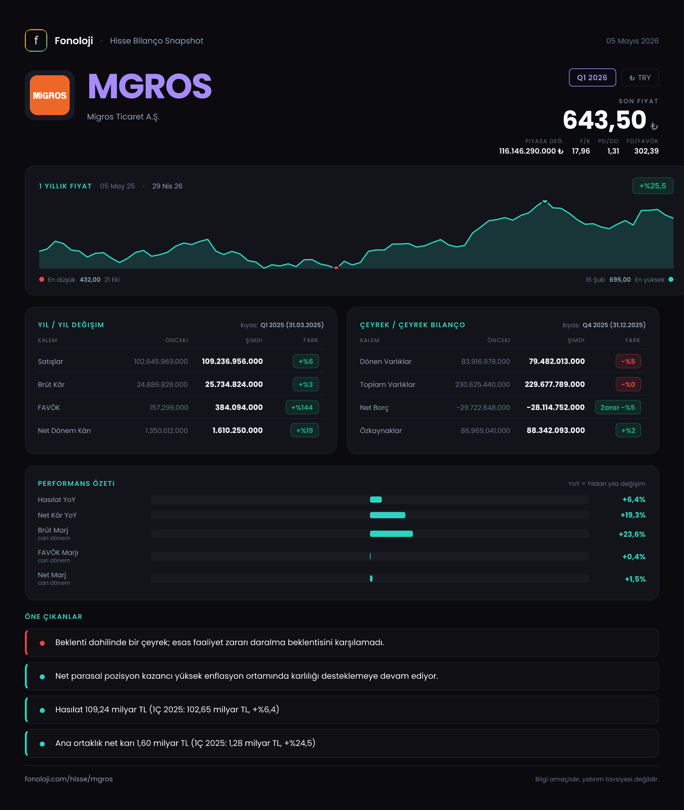 MGROS Q1 2026 finansal rapor