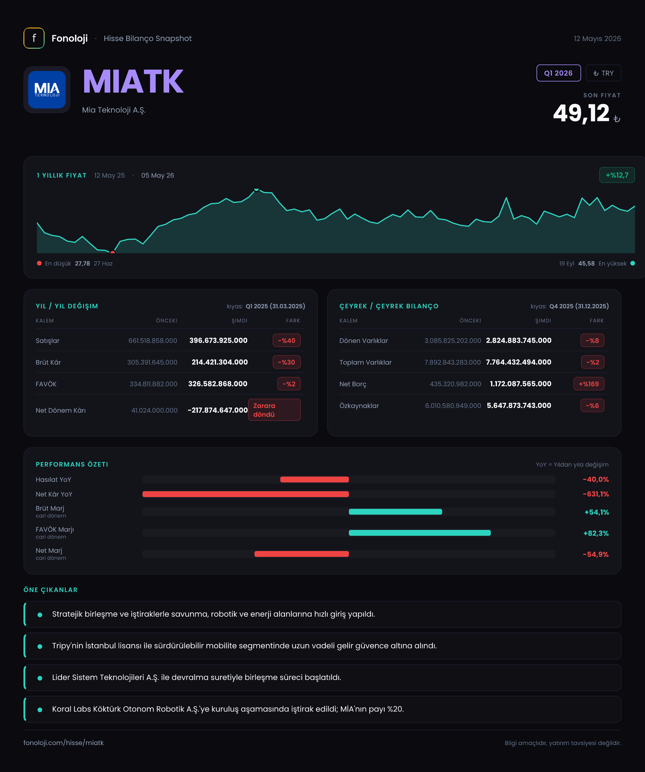MIATK Q1 2026 finansal rapor