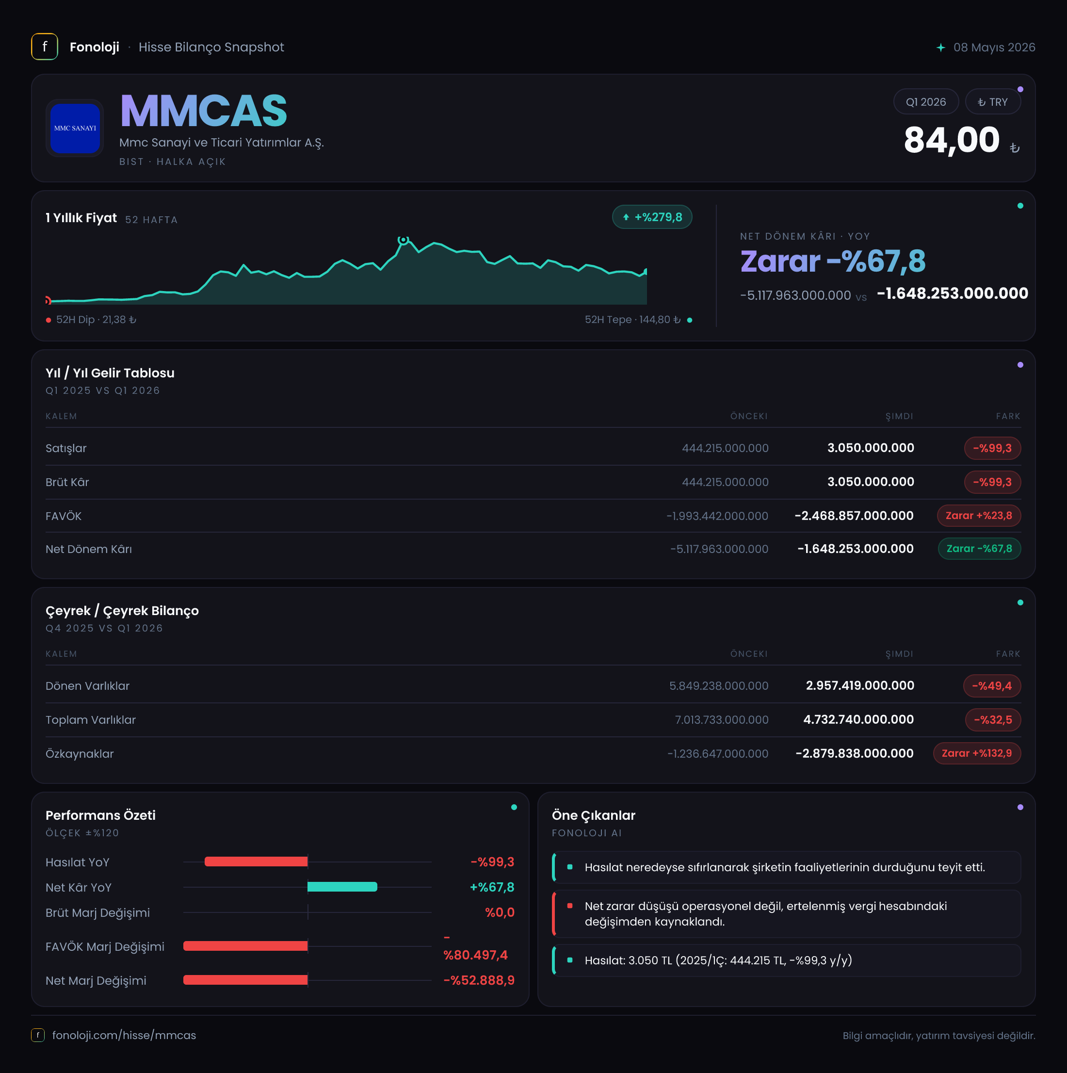 MMCAS 2026/3AB Modüler rapor