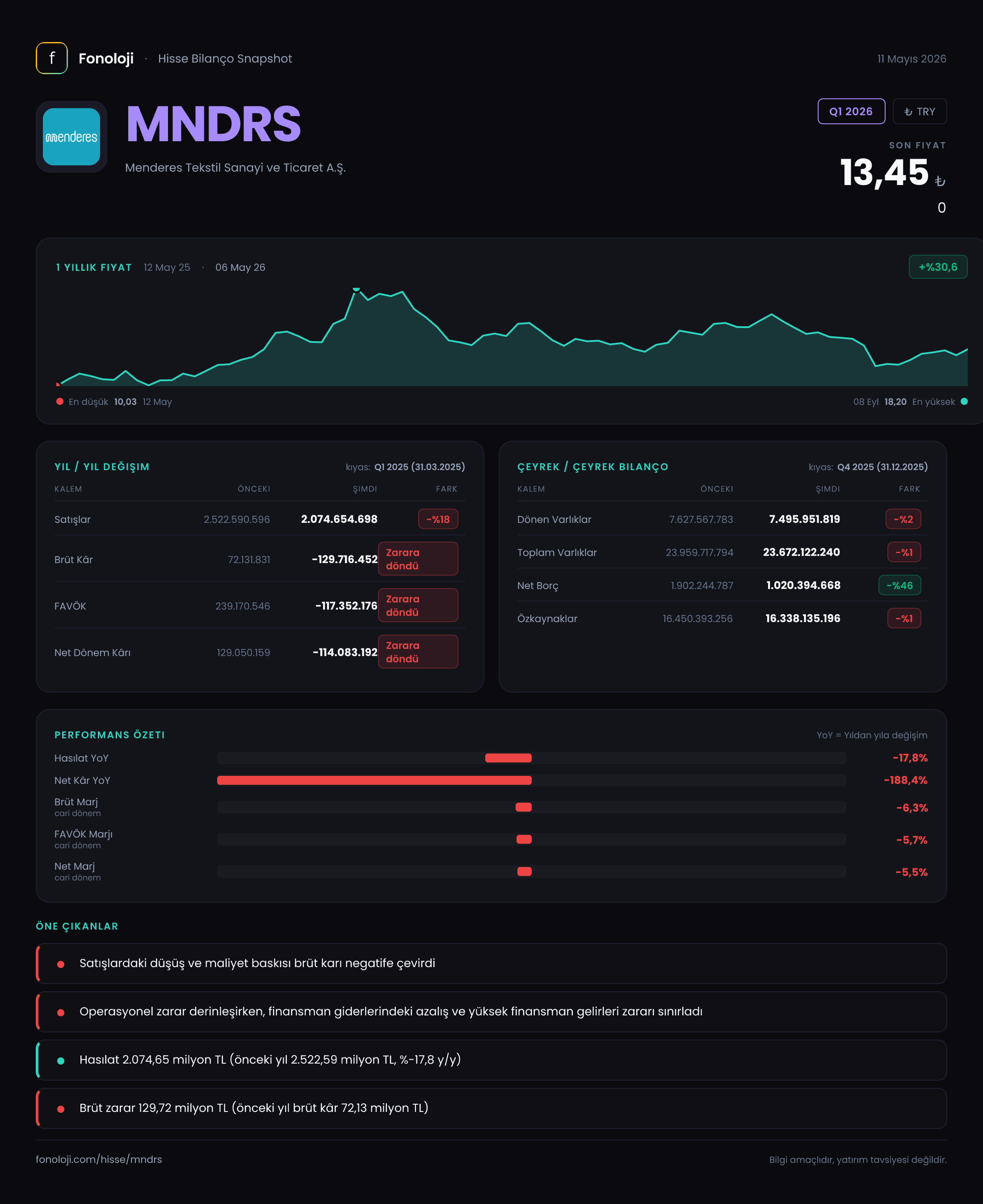 MNDRS Q1 2026 finansal rapor
