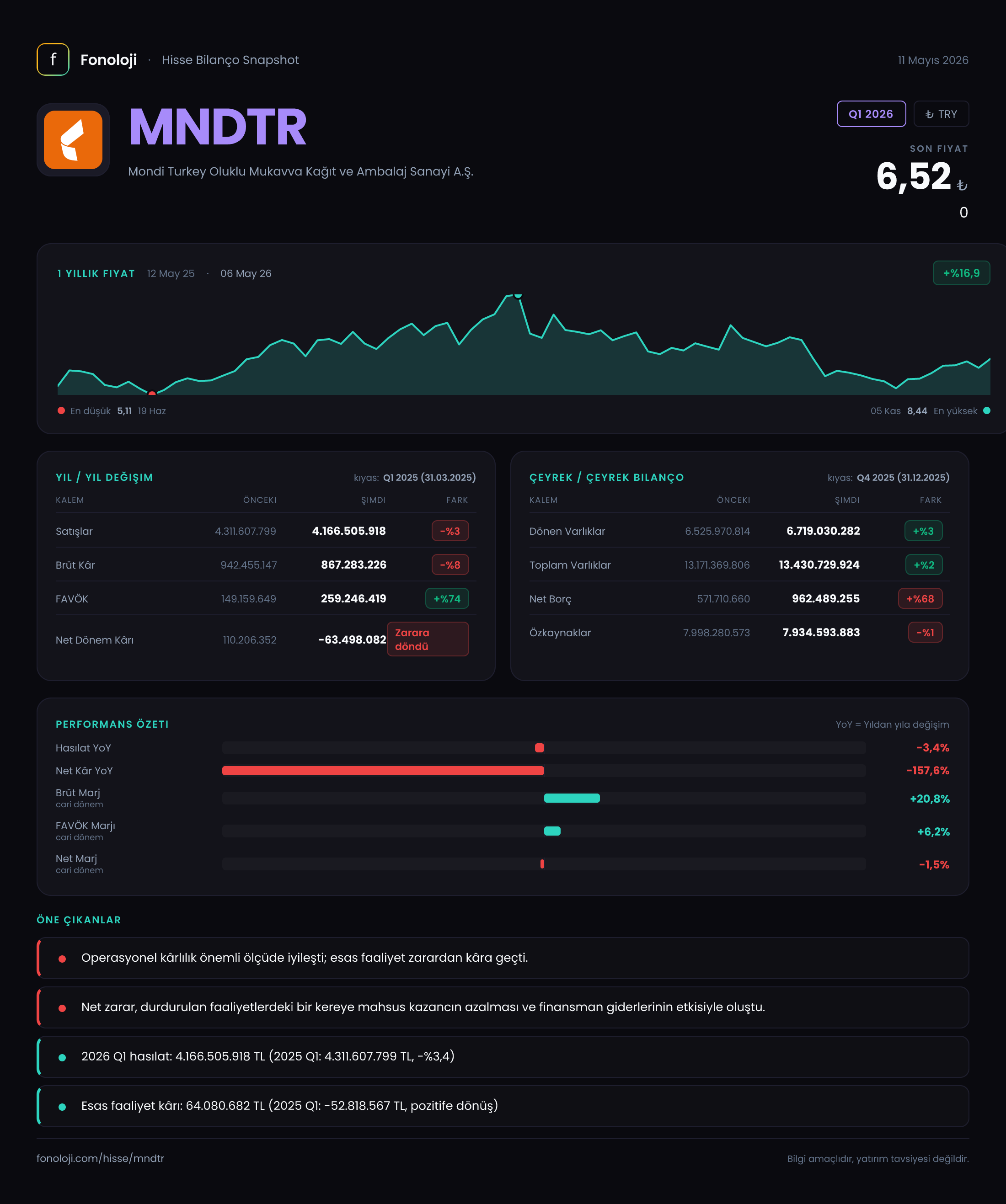 MNDTR Q1 2026 finansal rapor