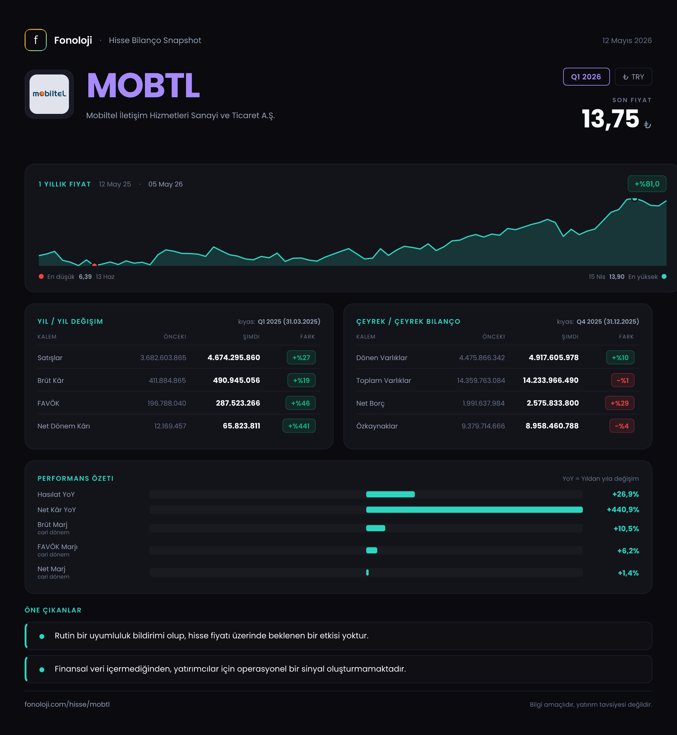 MOBTL Q1 2026 finansal rapor