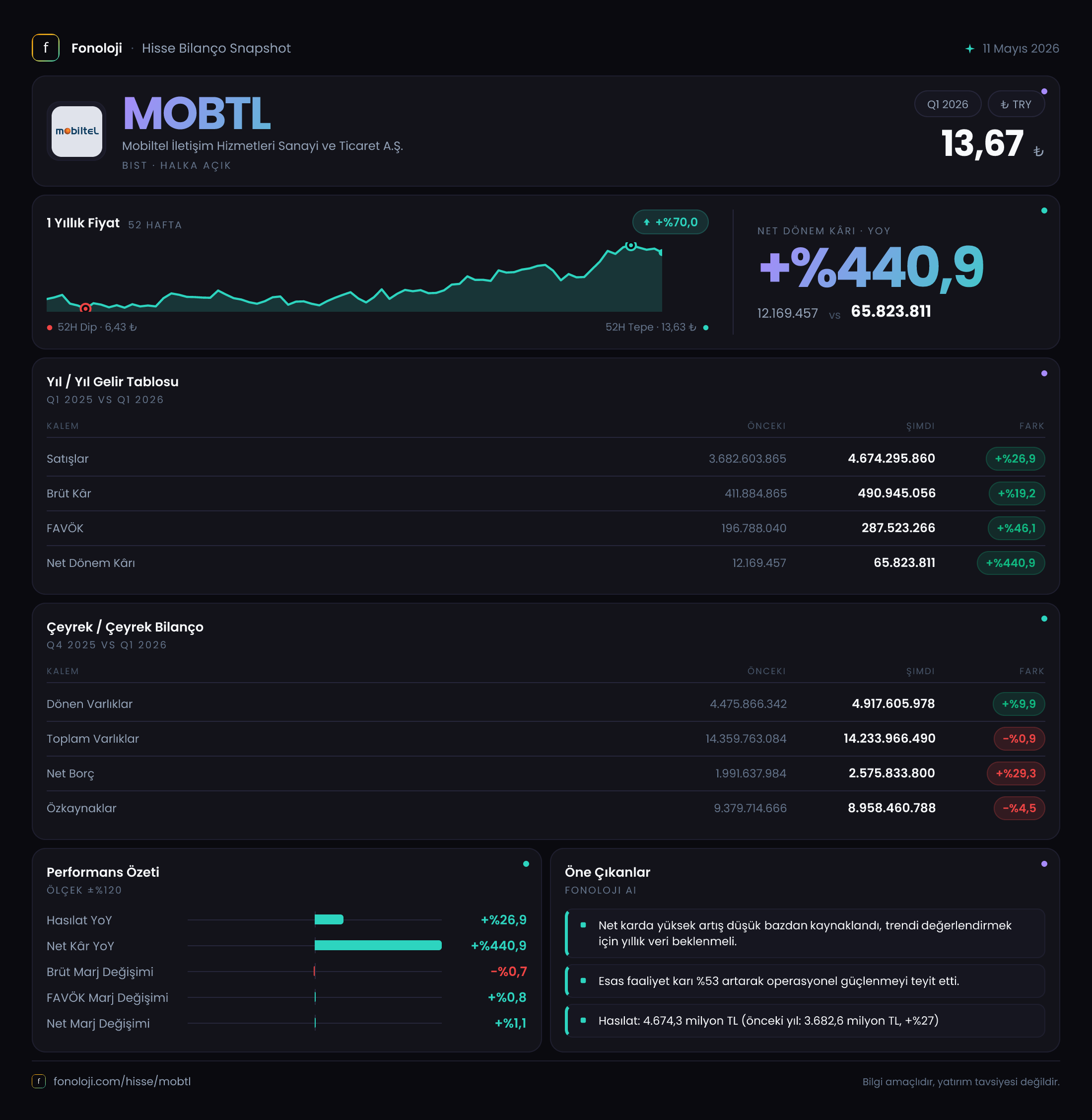 MOBTL 2026/3AB Modüler rapor