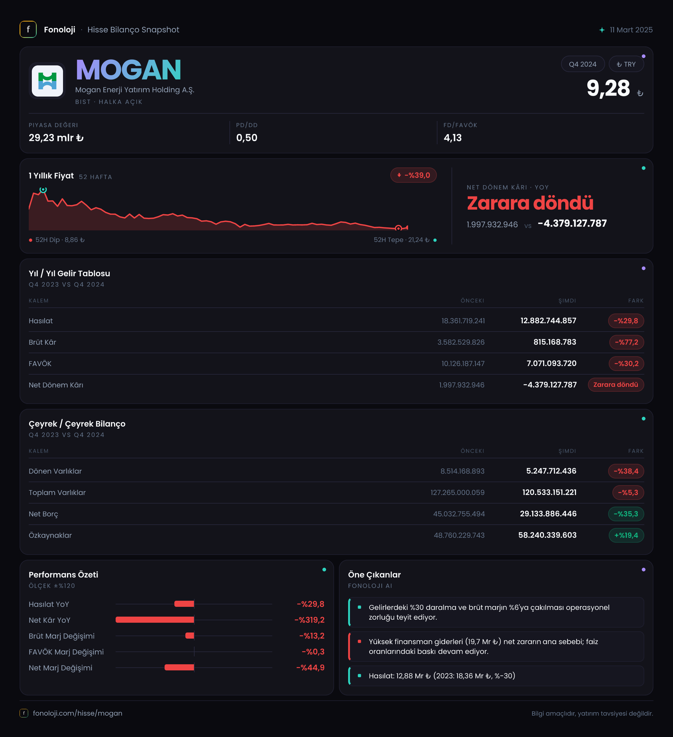 MOGAN 2024/12AB Modüler rapor
