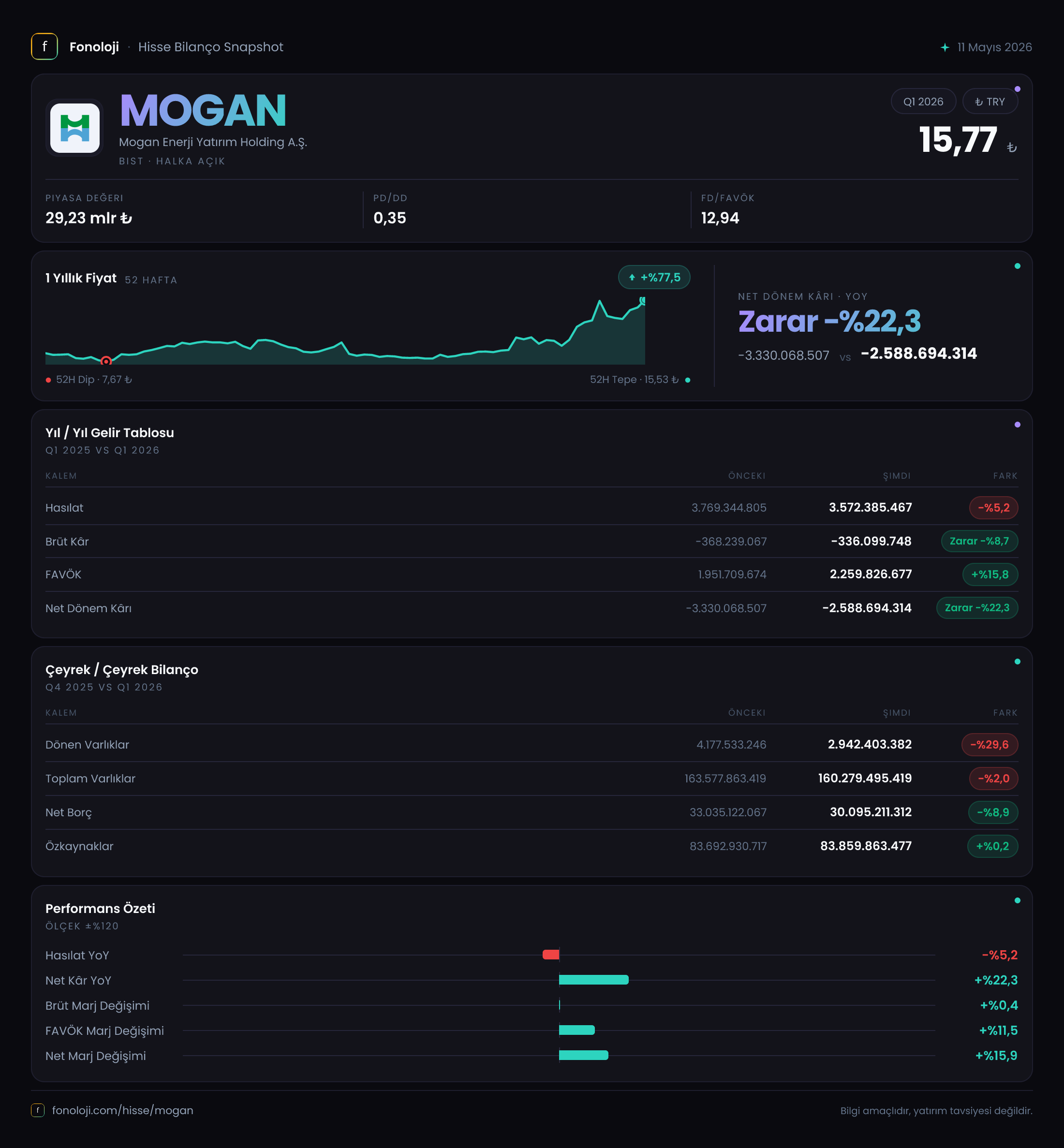 MOGAN 2026/3AB Modüler rapor
