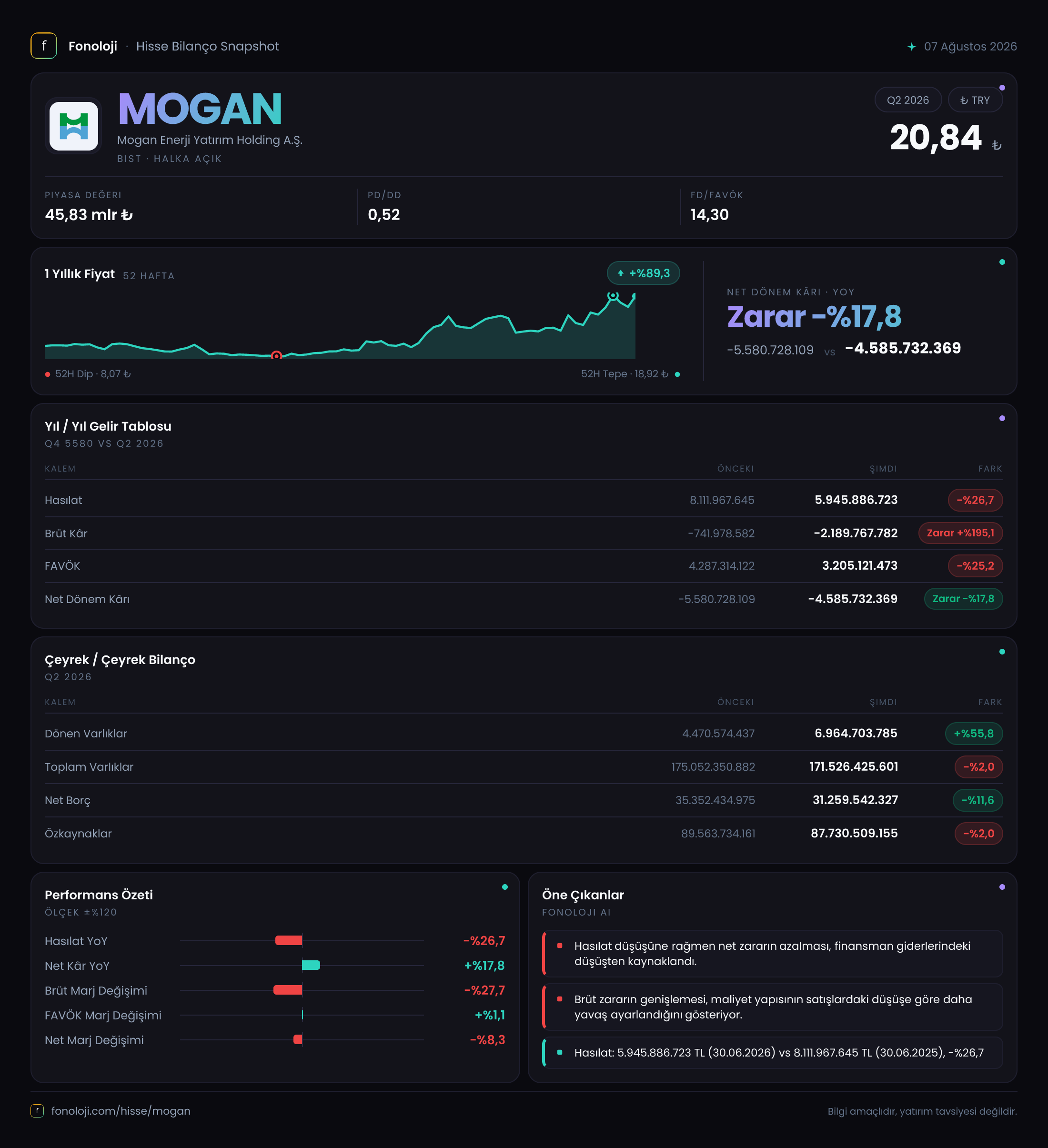 MOGAN 2026/6AB Modüler rapor