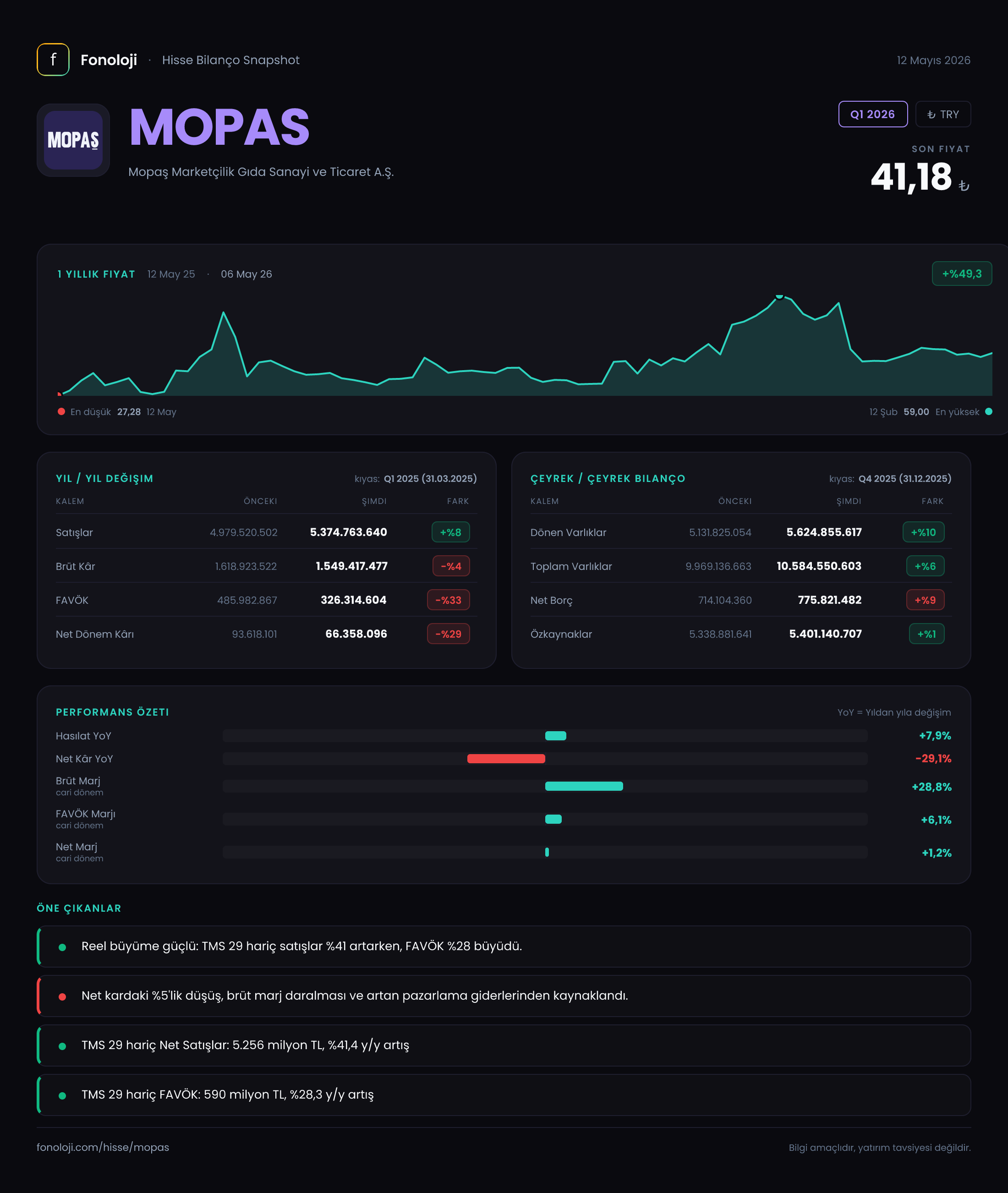 MOPAS Q1 2026 finansal rapor