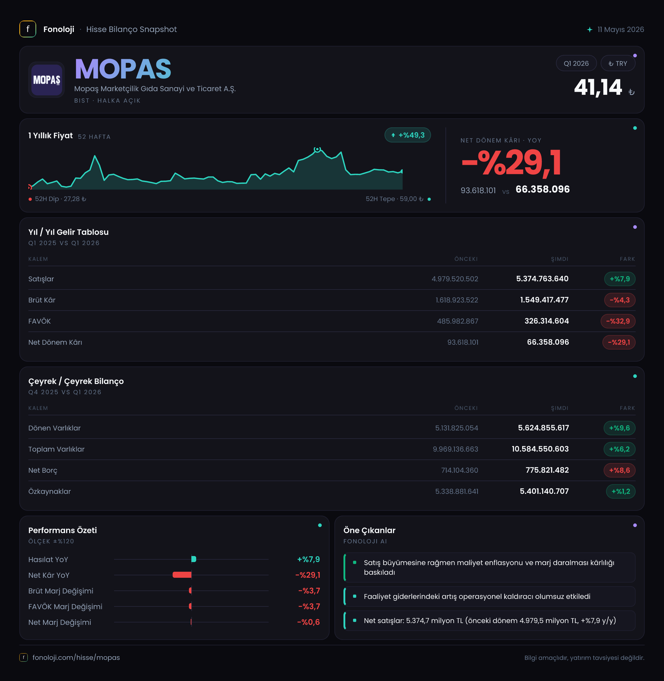 MOPAS 2026/3AB Modüler rapor