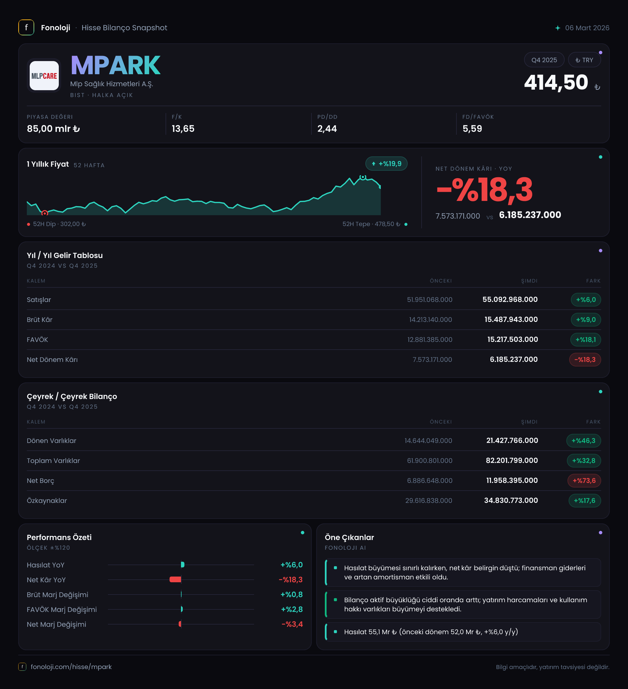 MPARK 2025/12AB Modüler rapor