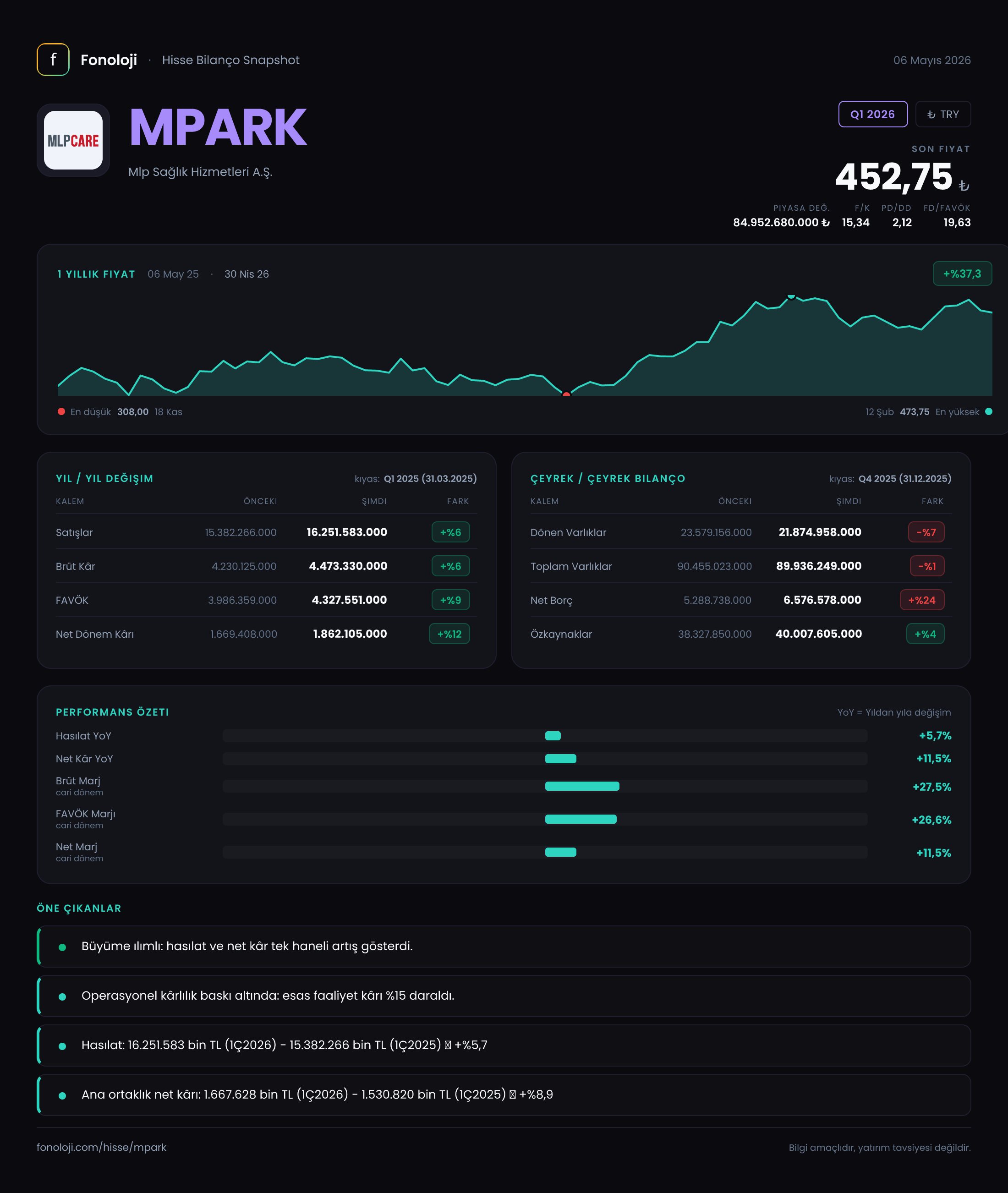 MPARK Q1 2026 finansal rapor