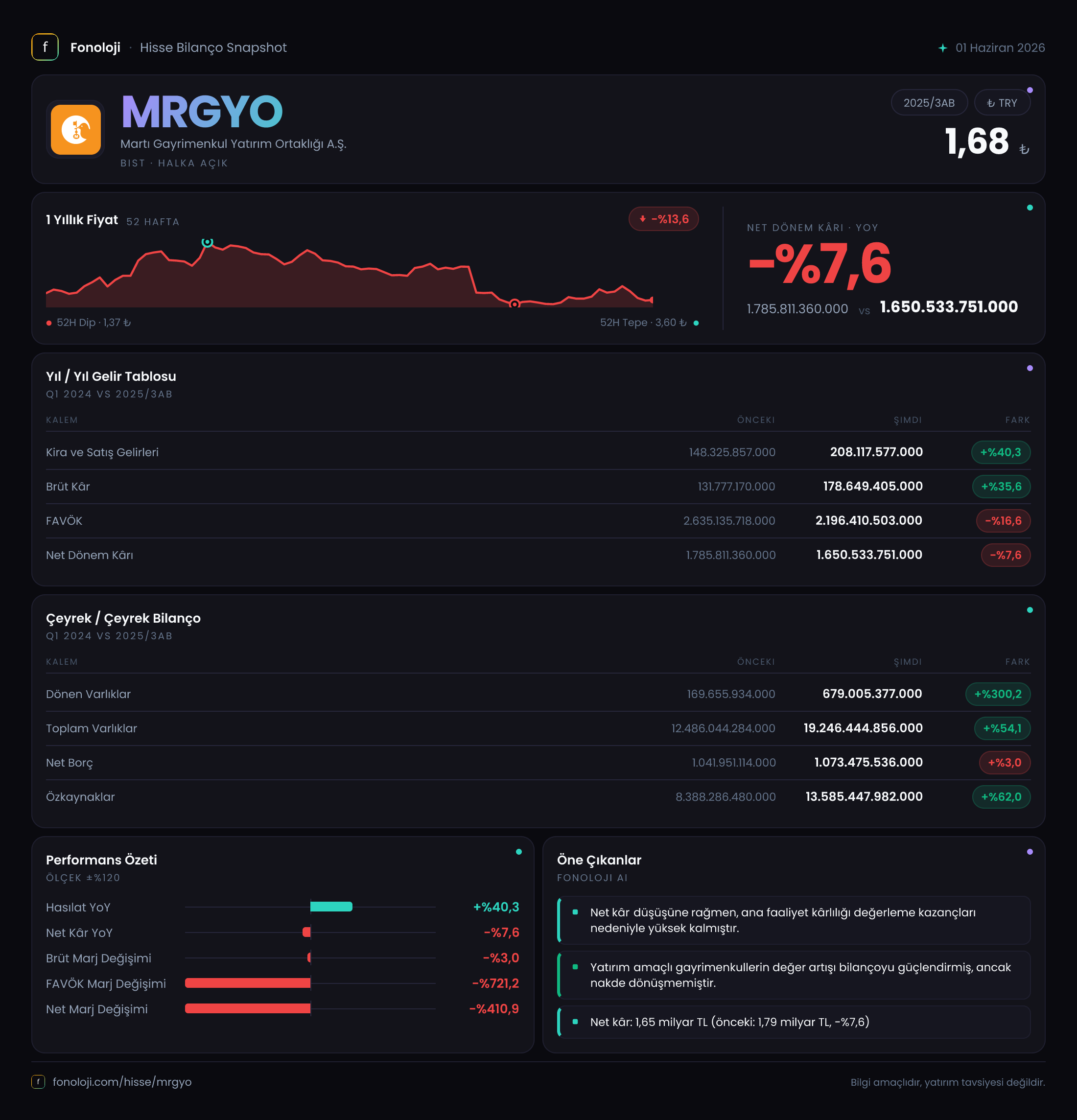 MRGYO 2025/3AB Modüler rapor