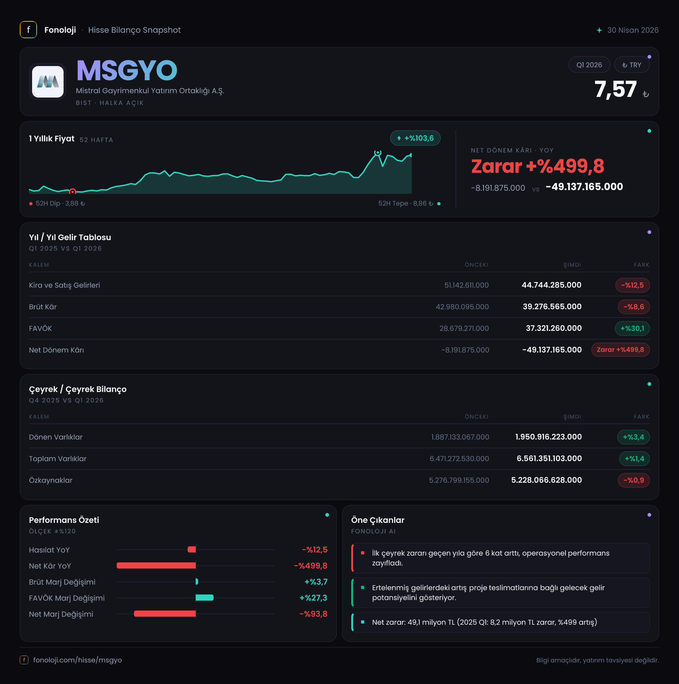 MSGYO 2026/3AB Modüler rapor