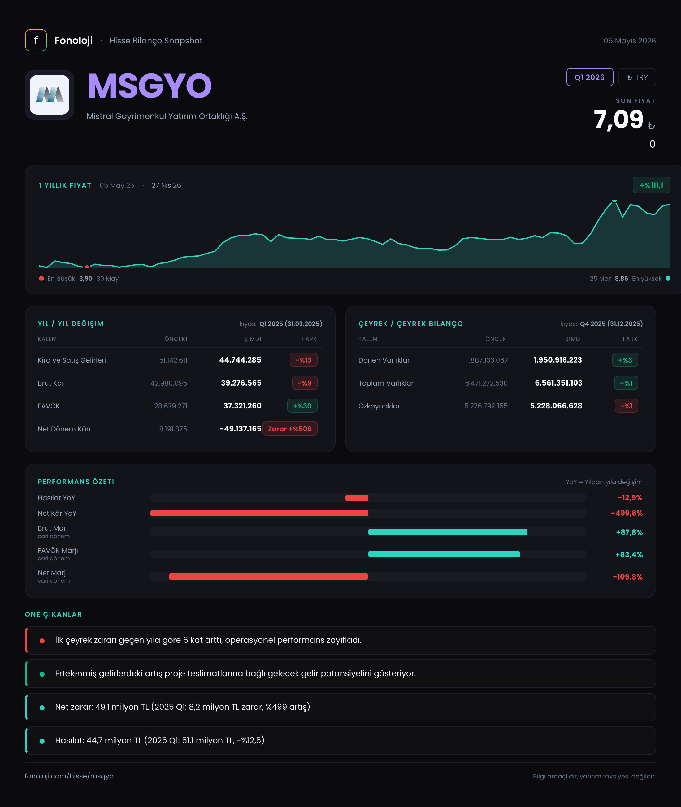 MSGYO Q1 2026 finansal rapor