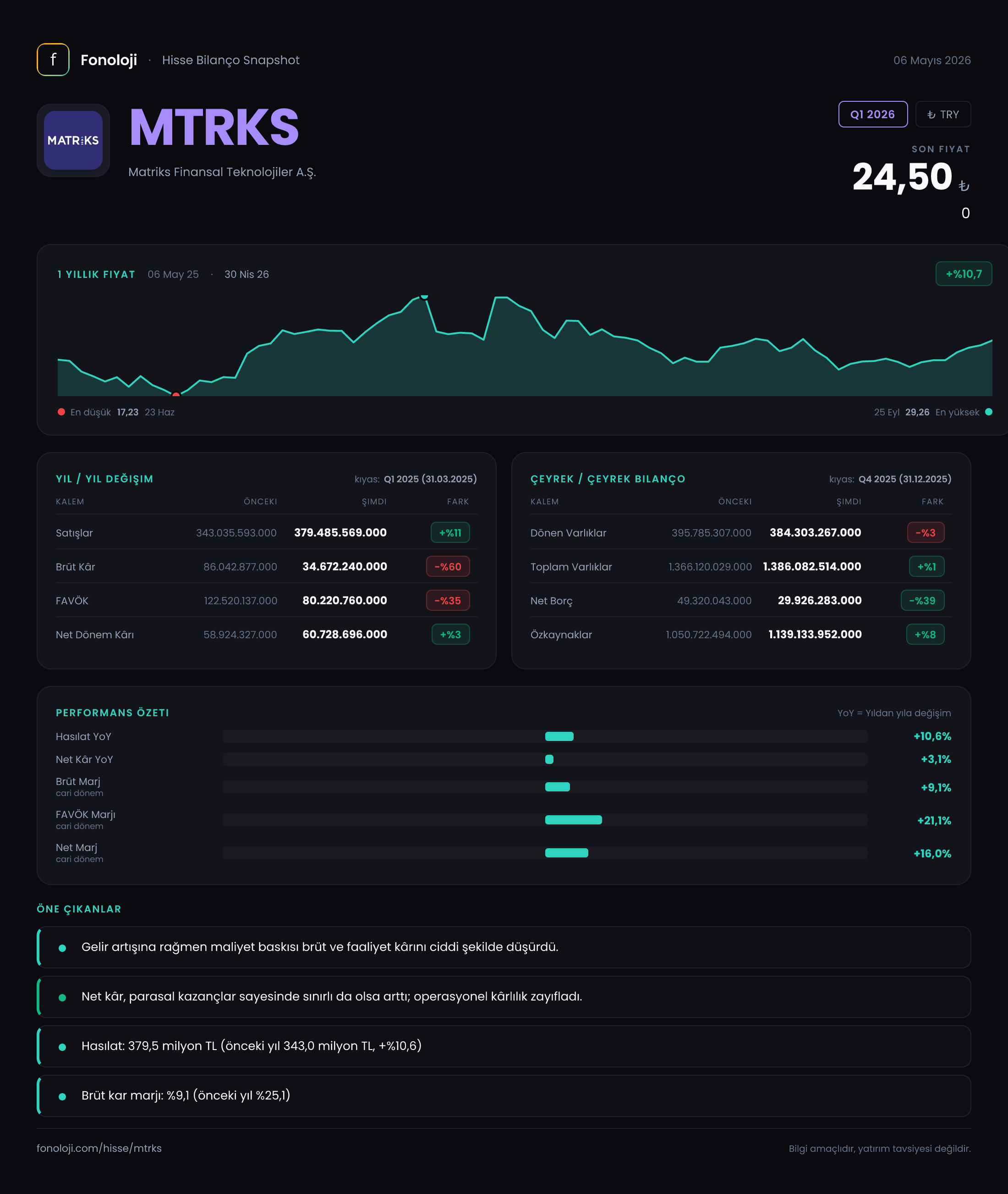 MTRKS Q1 2026 finansal rapor