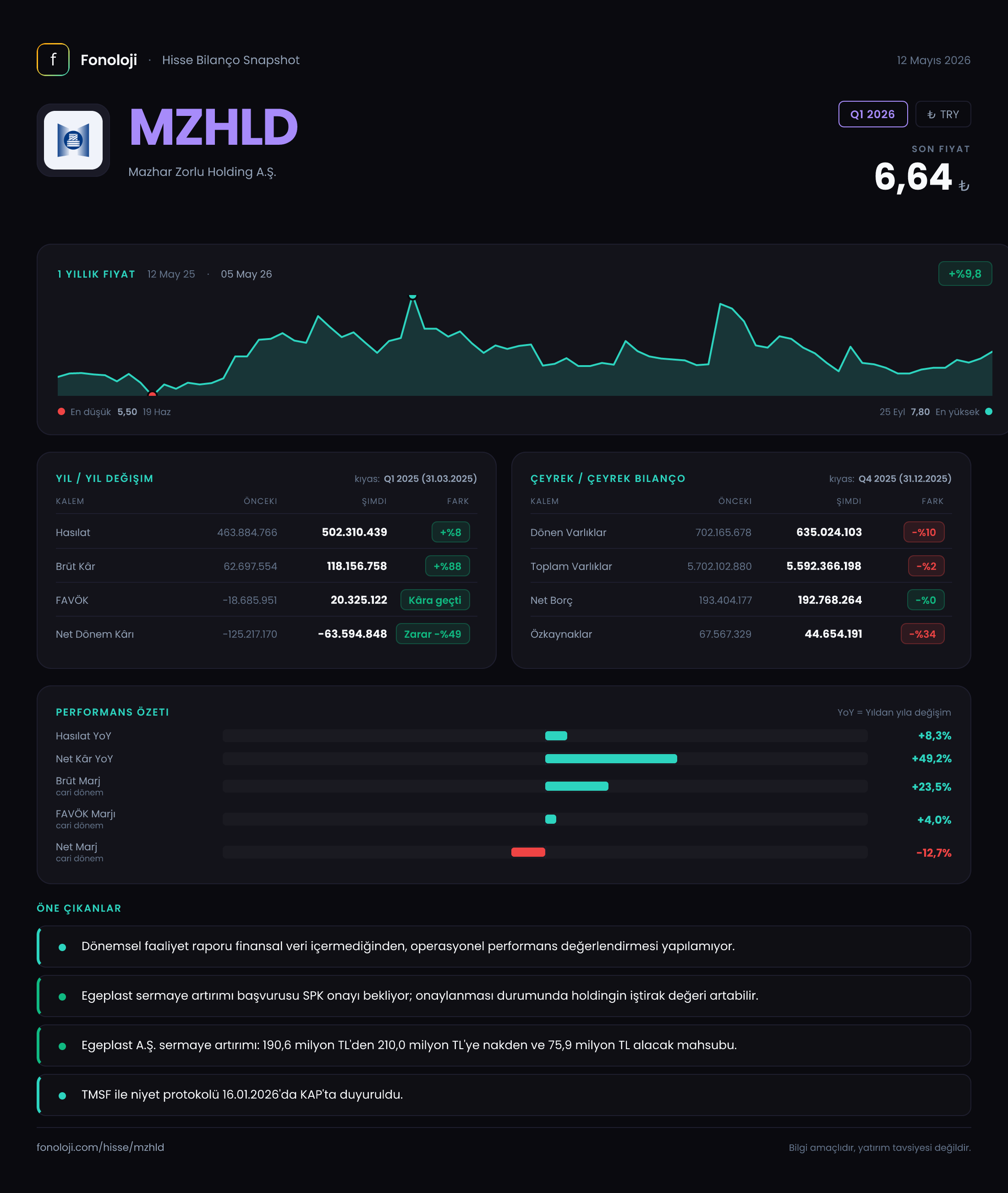 MZHLD Q1 2026 finansal rapor