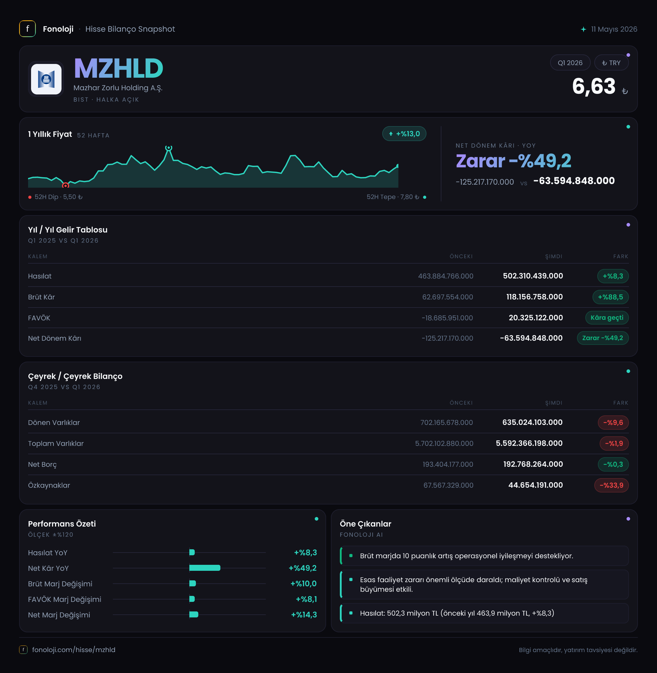 MZHLD 2026/3AB Modüler rapor