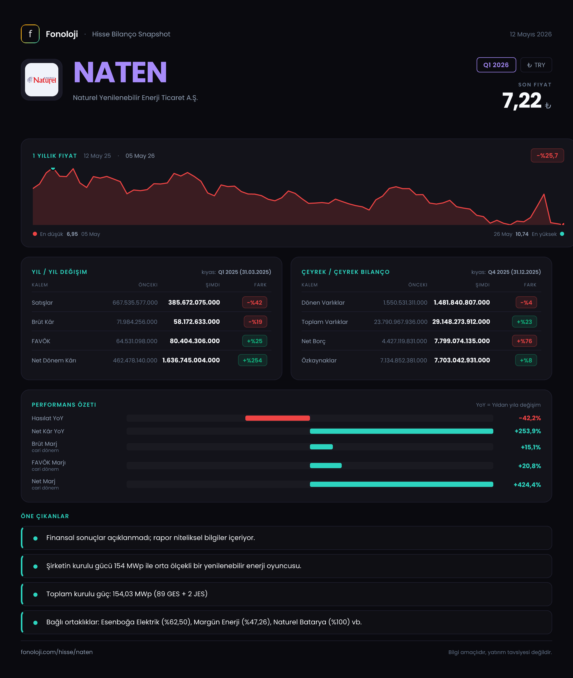 NATEN Q1 2026 finansal rapor