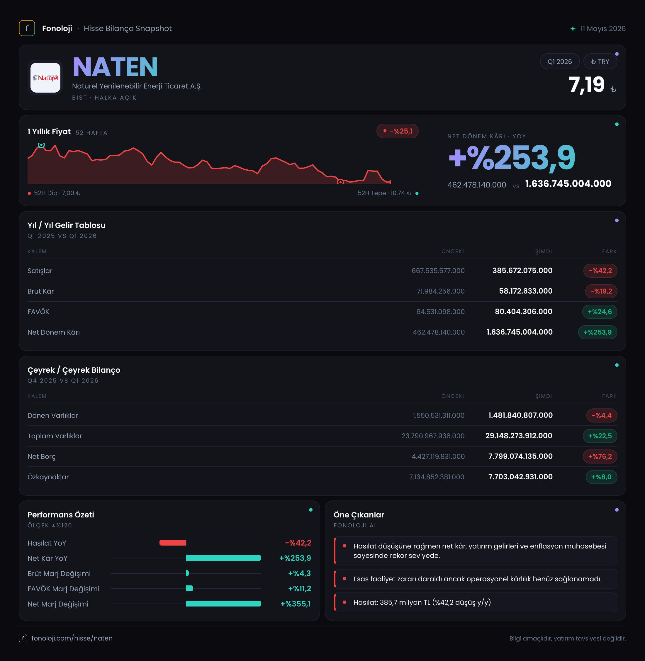 NATEN 2026/3AB Modüler rapor