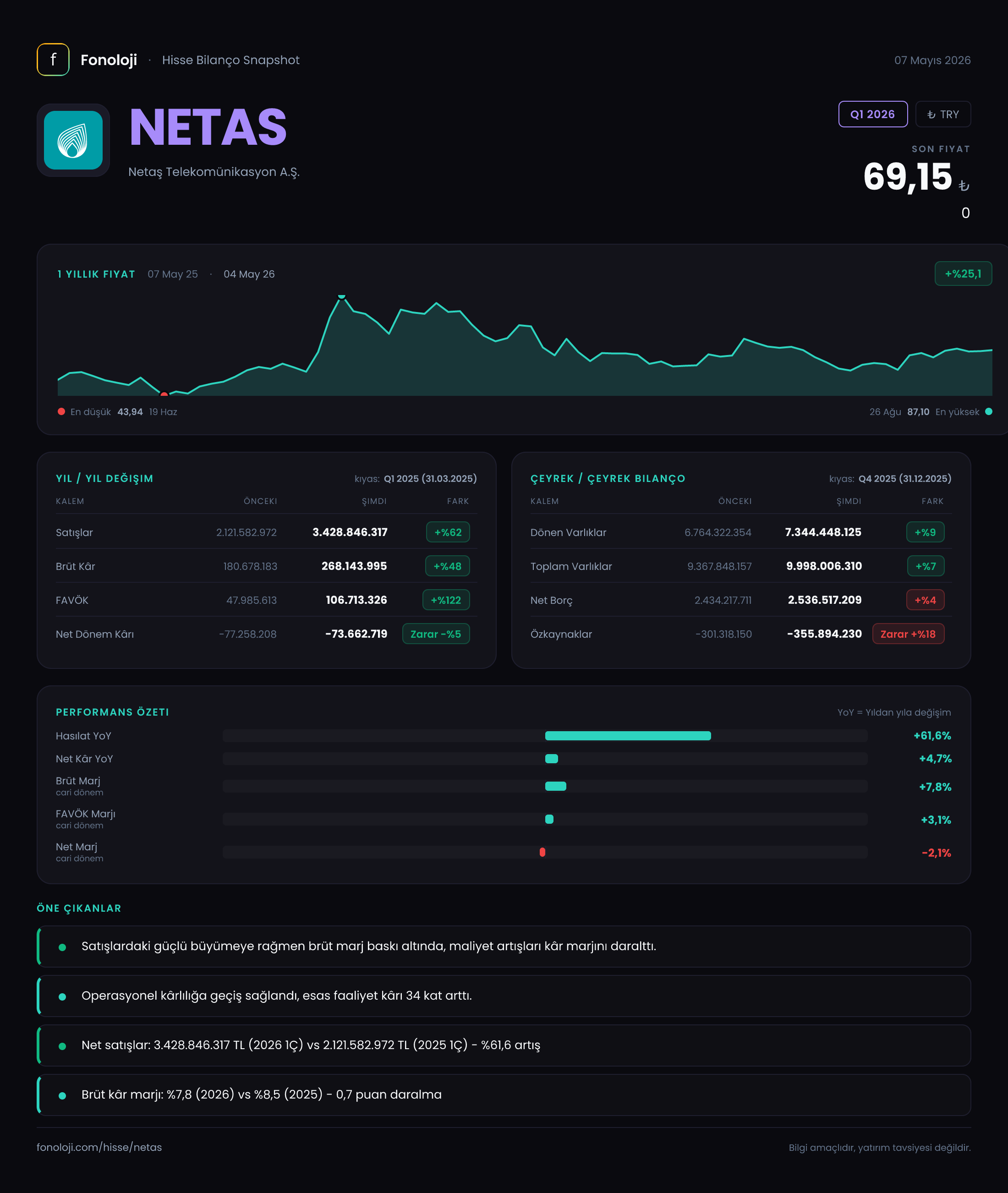 NETAS Q1 2026 finansal rapor