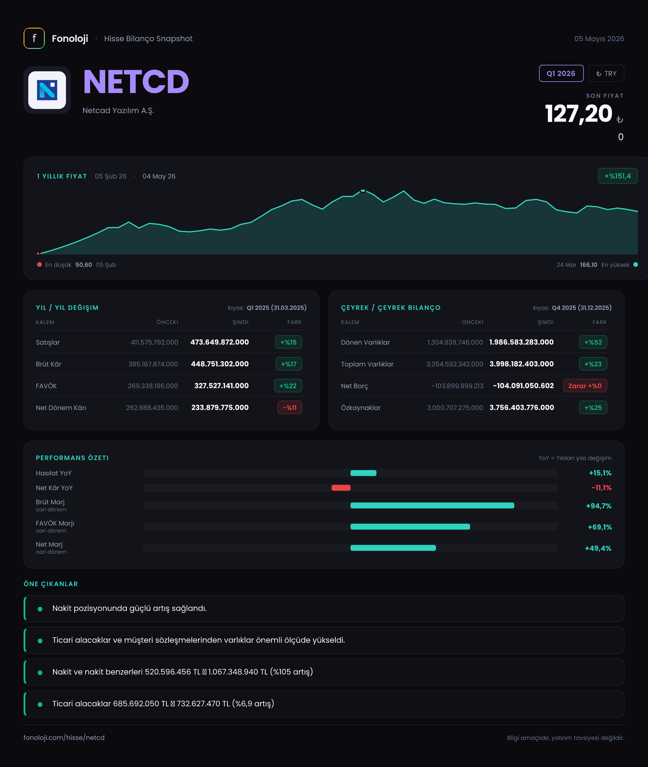 NETCD Q1 2026 finansal rapor