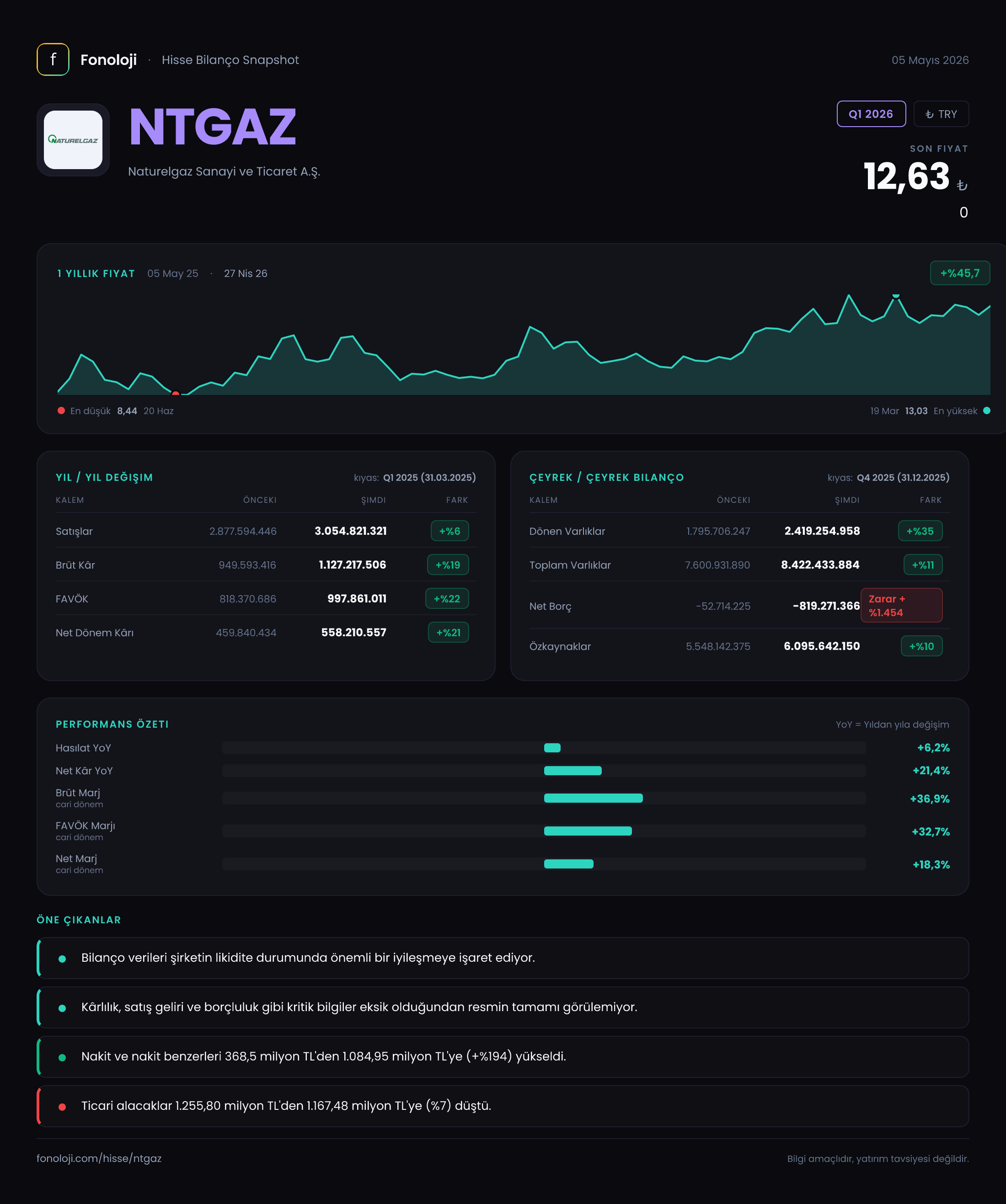 NTGAZ Q1 2026 finansal rapor