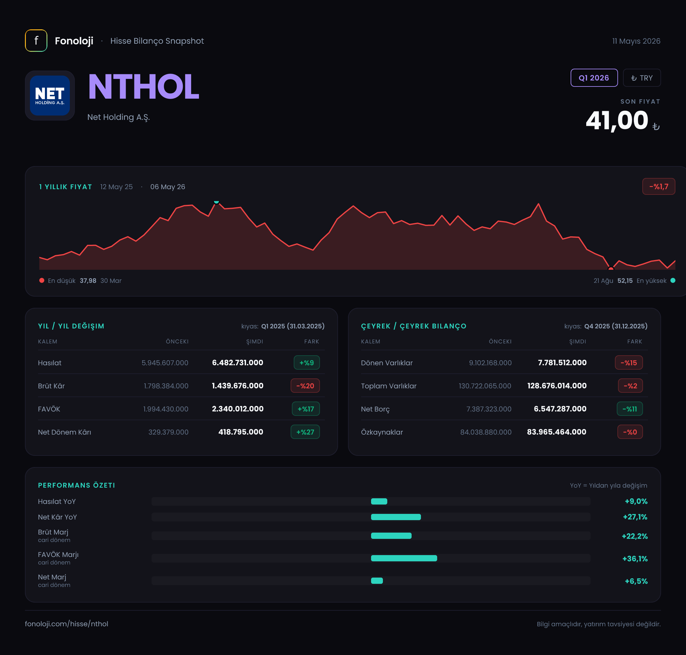 NTHOL Q1 2026 finansal rapor